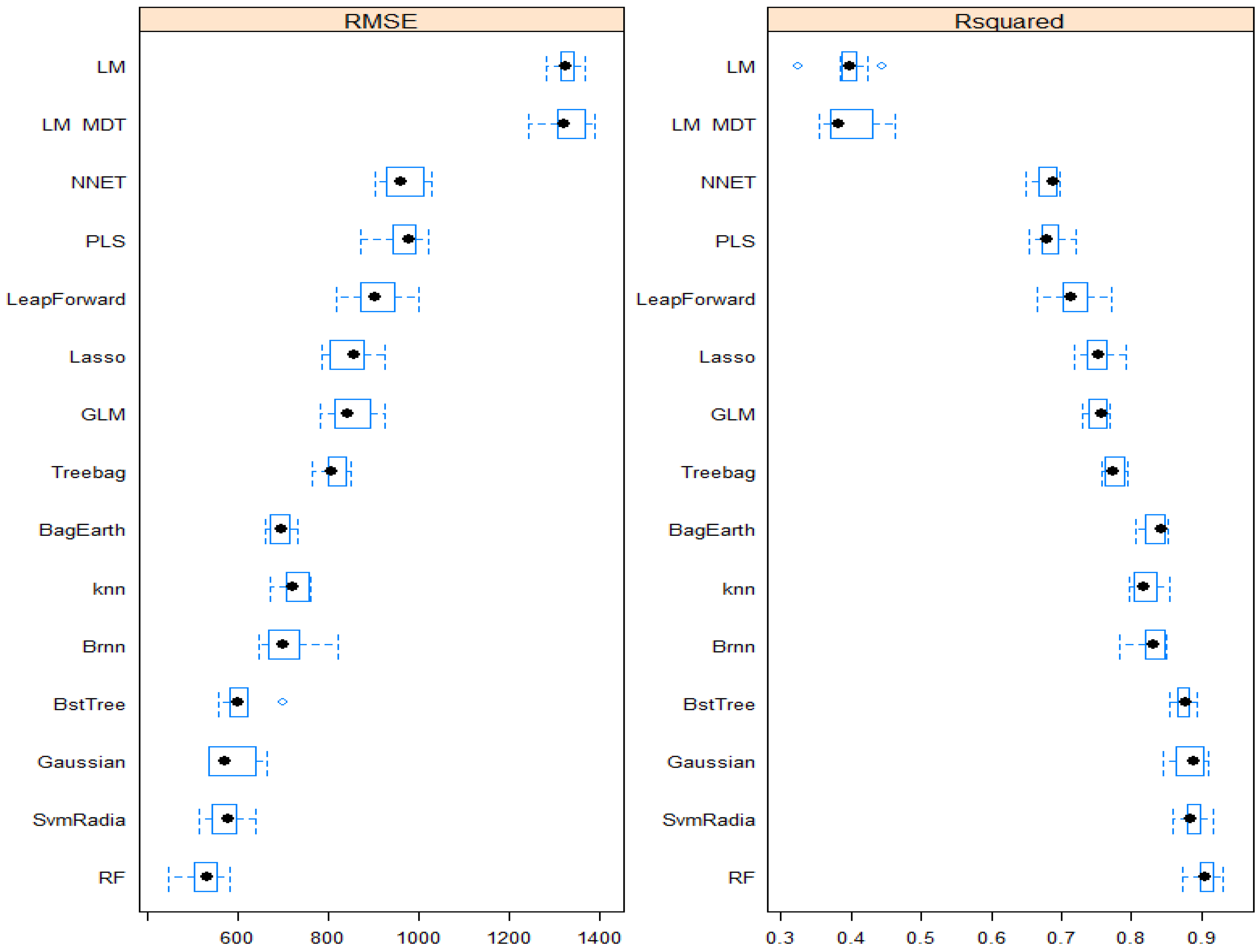 Agronomy 12 02276 g004
