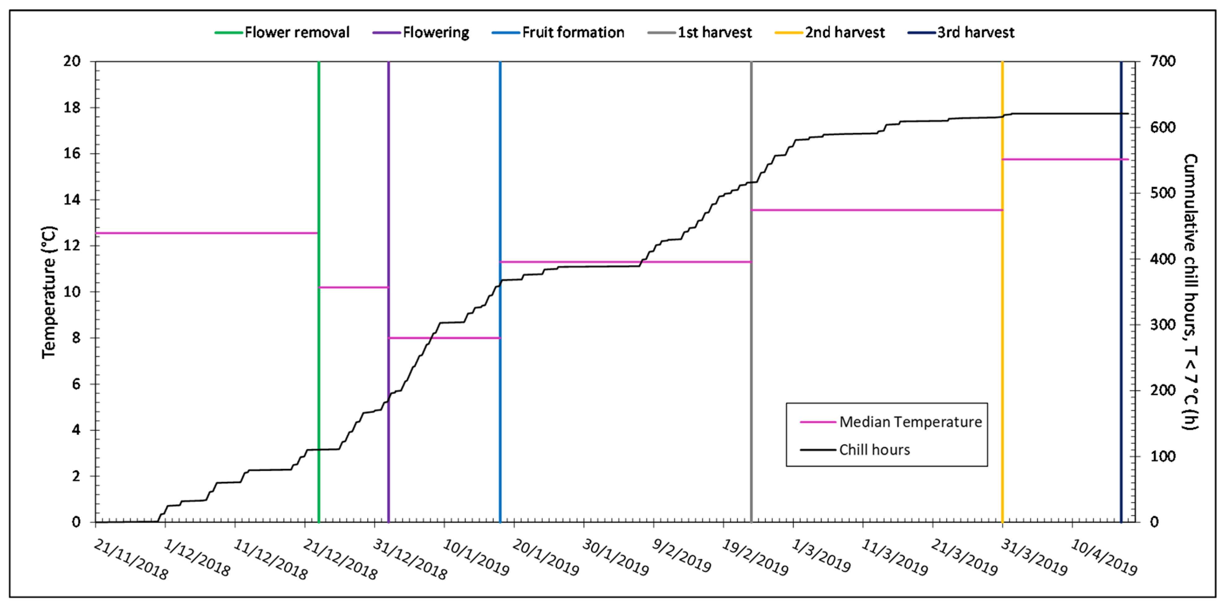 Agronomy 12 02279 g001 Agronomy 12 02279 g001