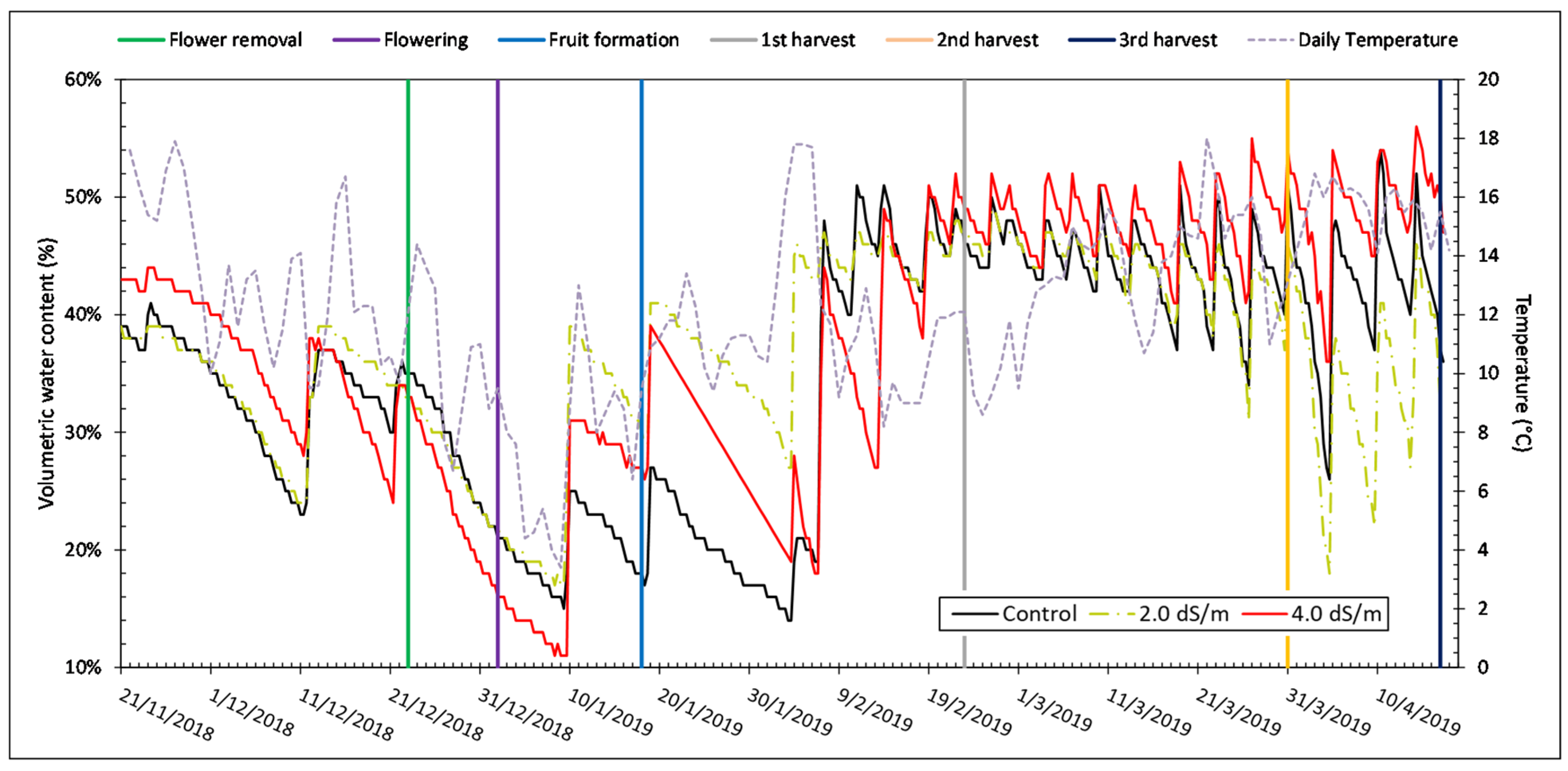 Agronomy 12 02279 g002 Agronomy 12 02279 g002