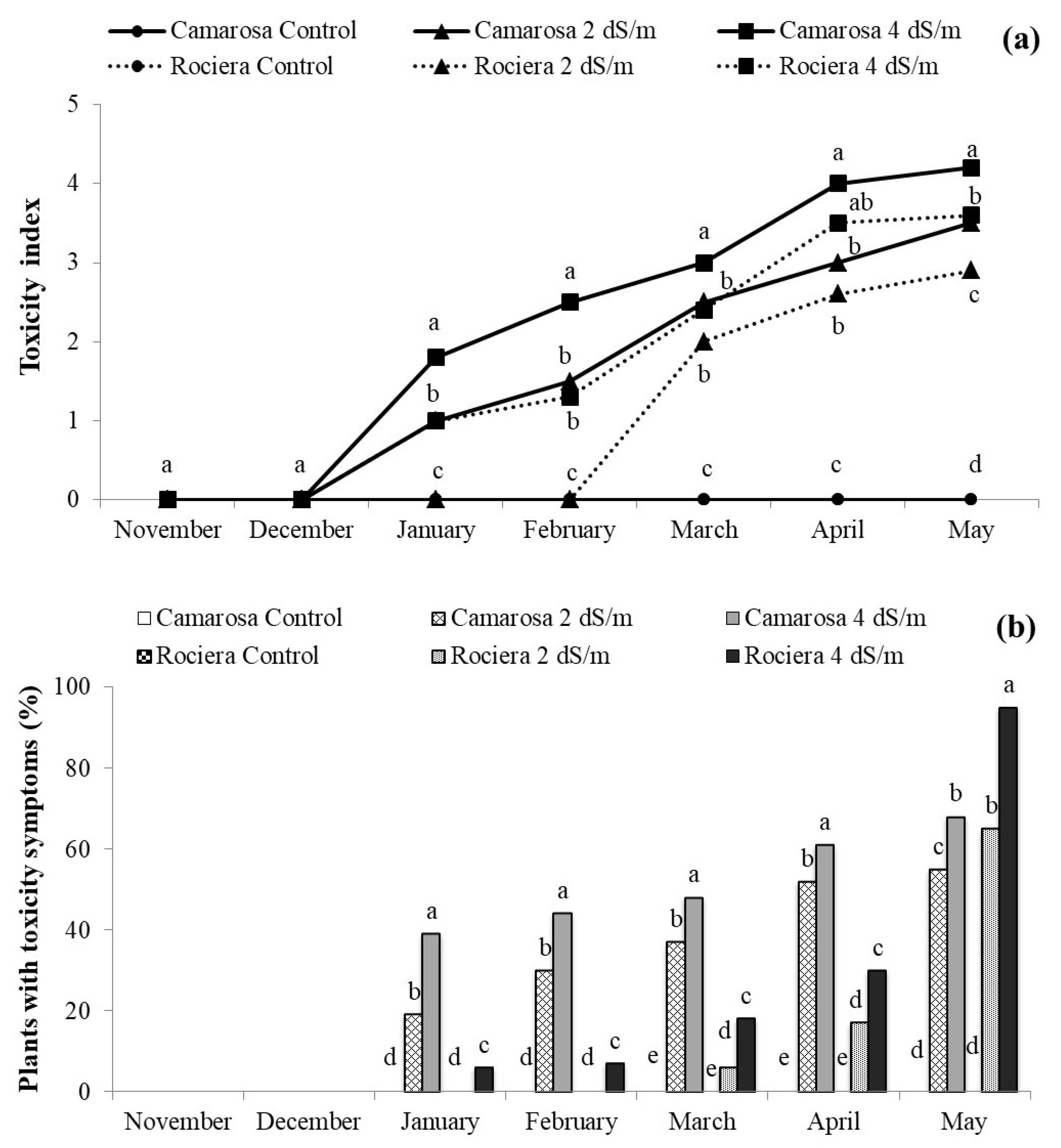 Agronomy 12 02279 g003 Agronomy 12 02279 g003