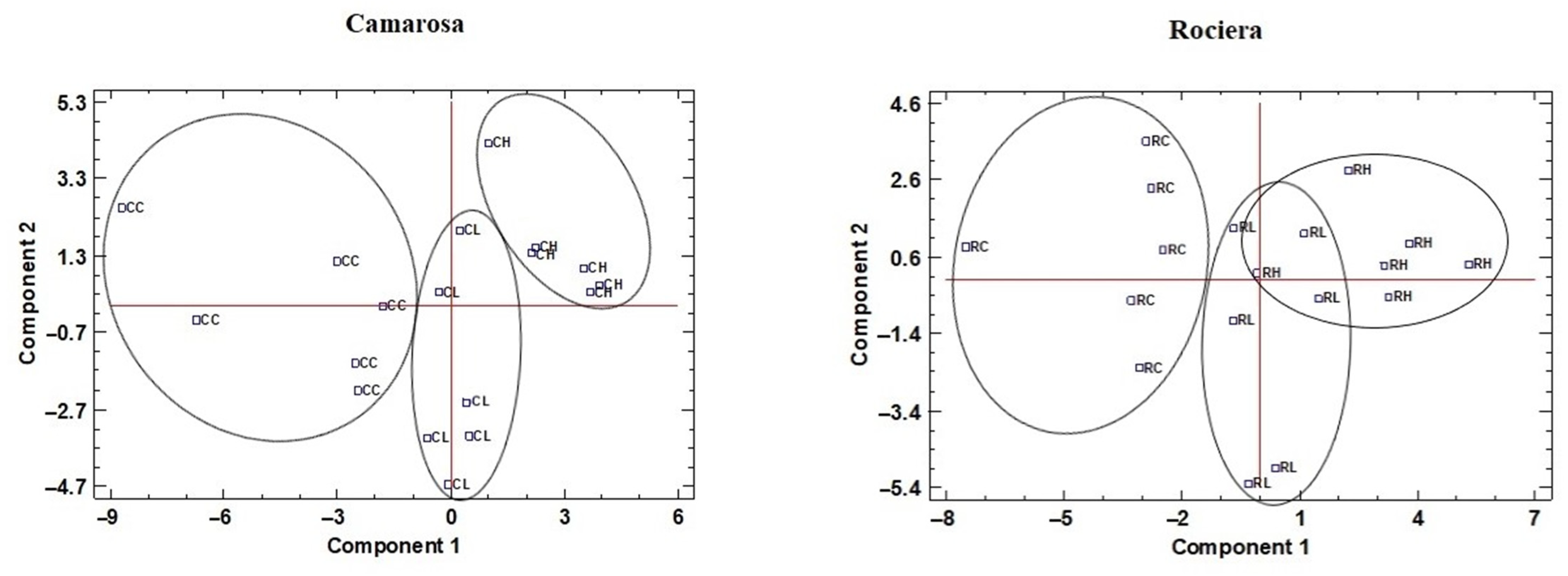 Agronomy 12 02279 g004 Agronomy 12 02279 g004