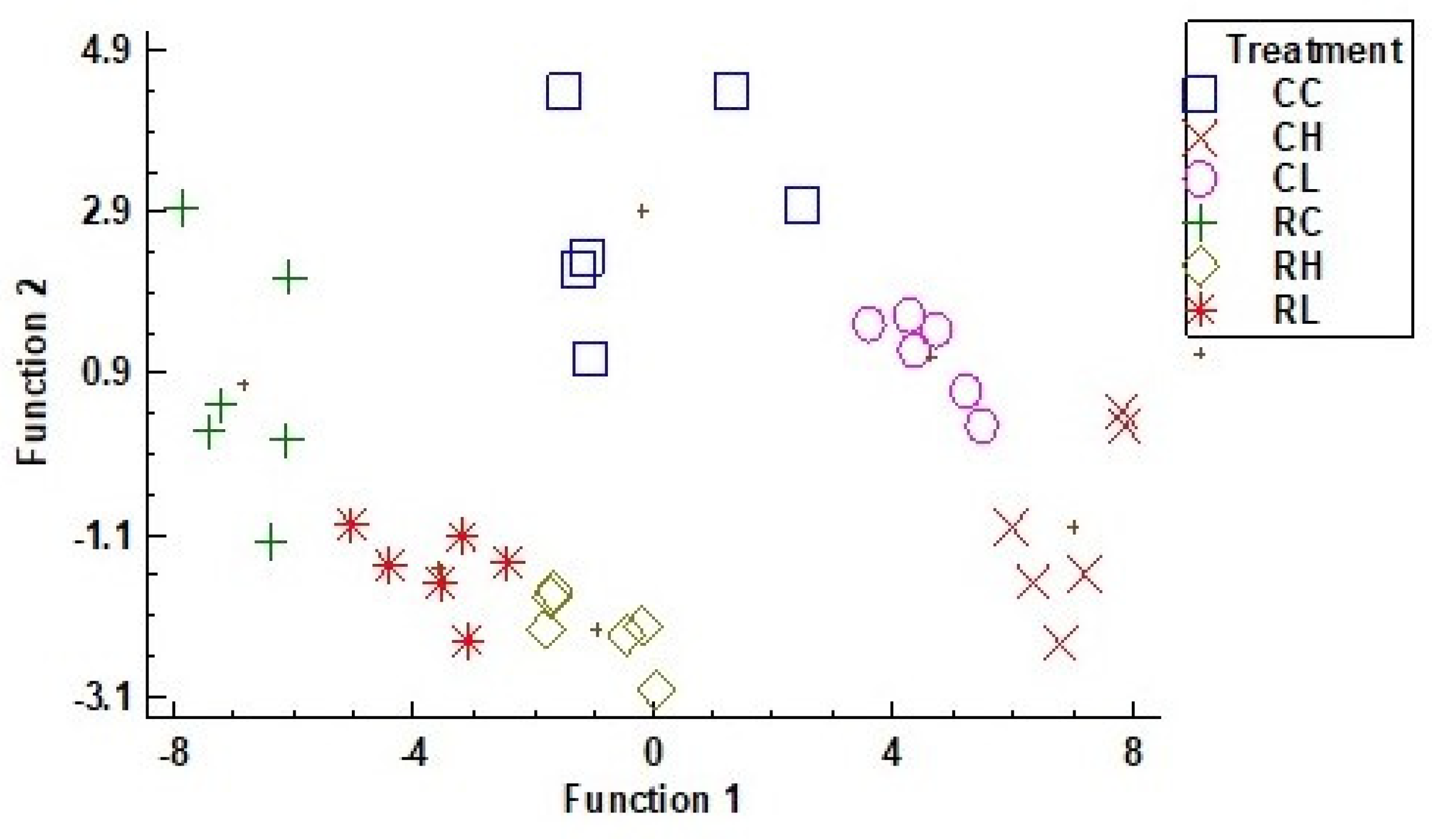 Agronomy 12 02279 g005 Agronomy 12 02279 g005