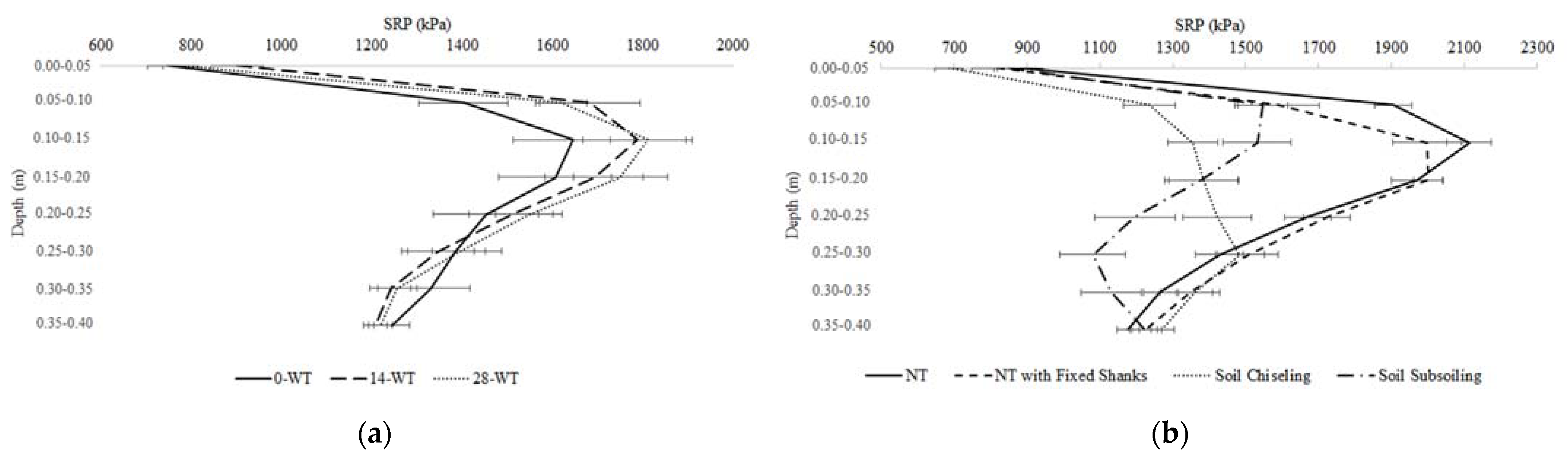 Agronomy 12 02281 g003 Agronomy 12 02281 g003