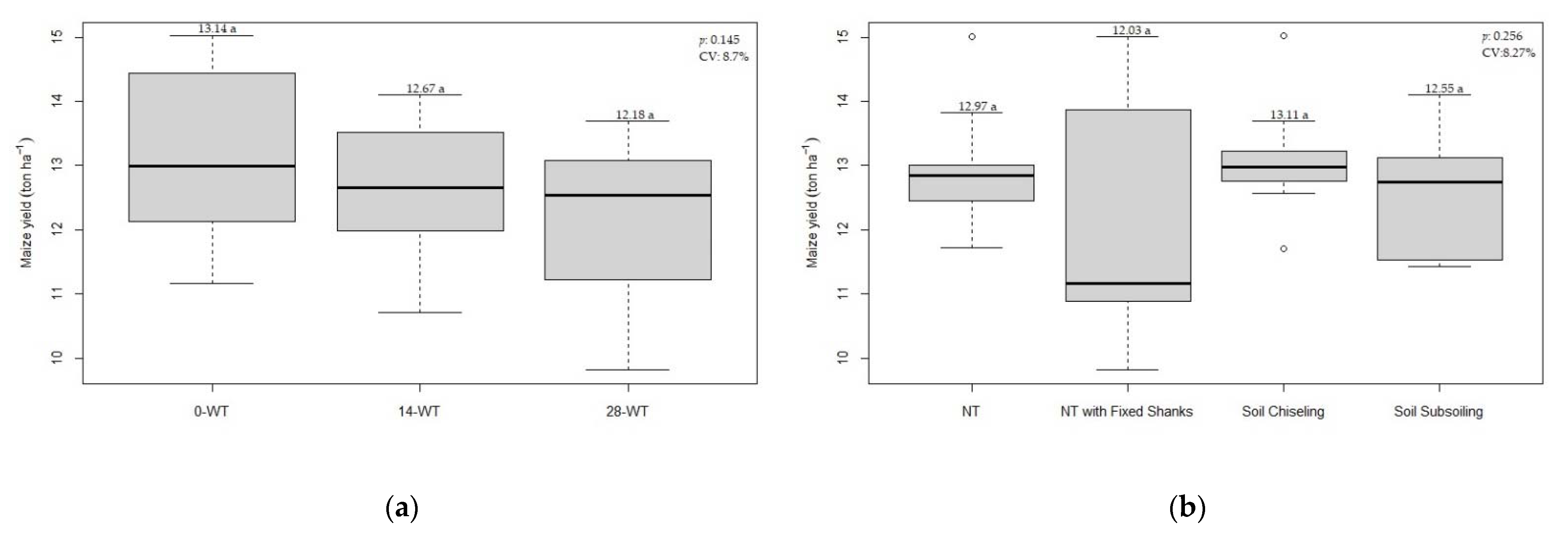 Agronomy 12 02281 g004 Agronomy 12 02281 g004