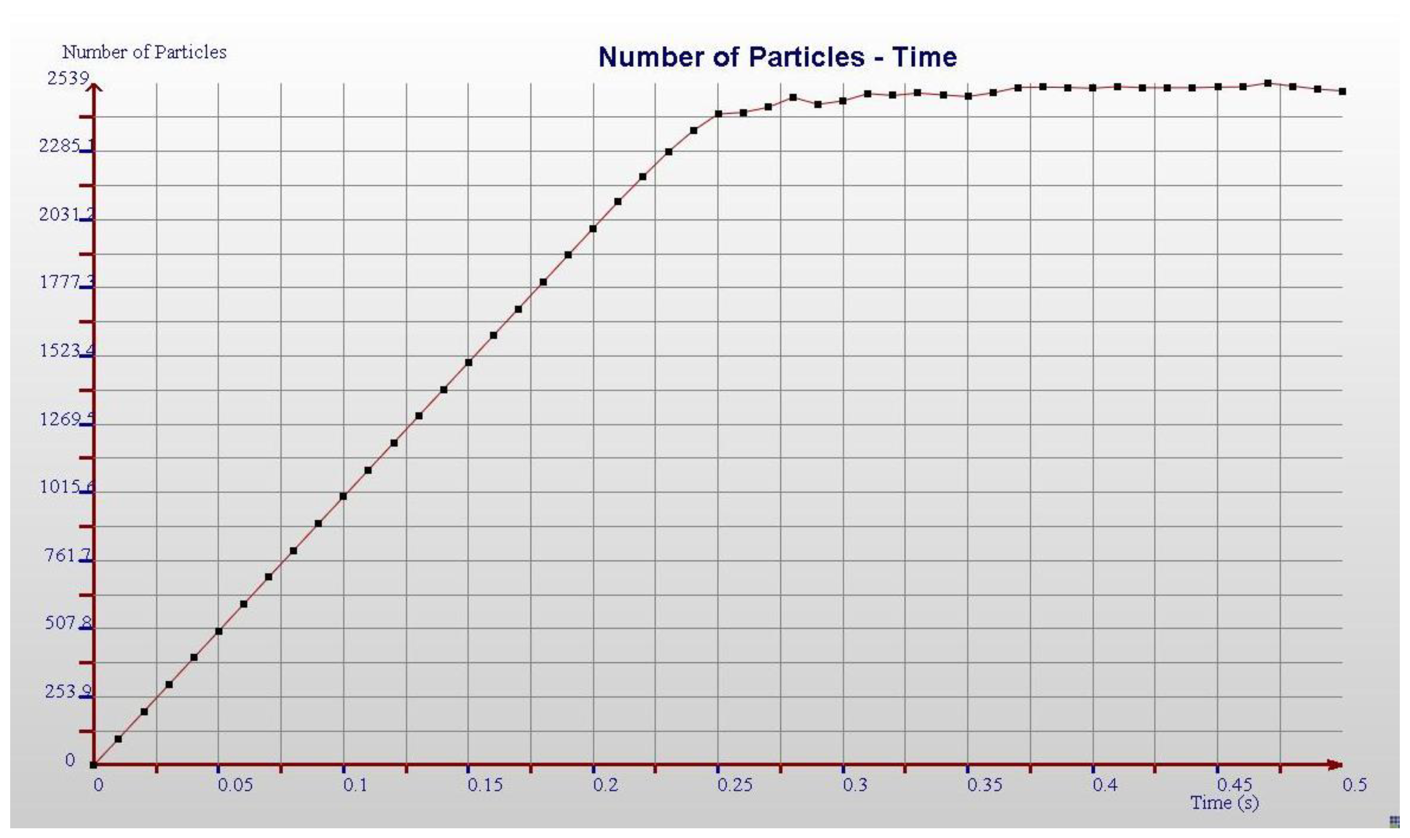 Agronomy 12 02282 g005 550