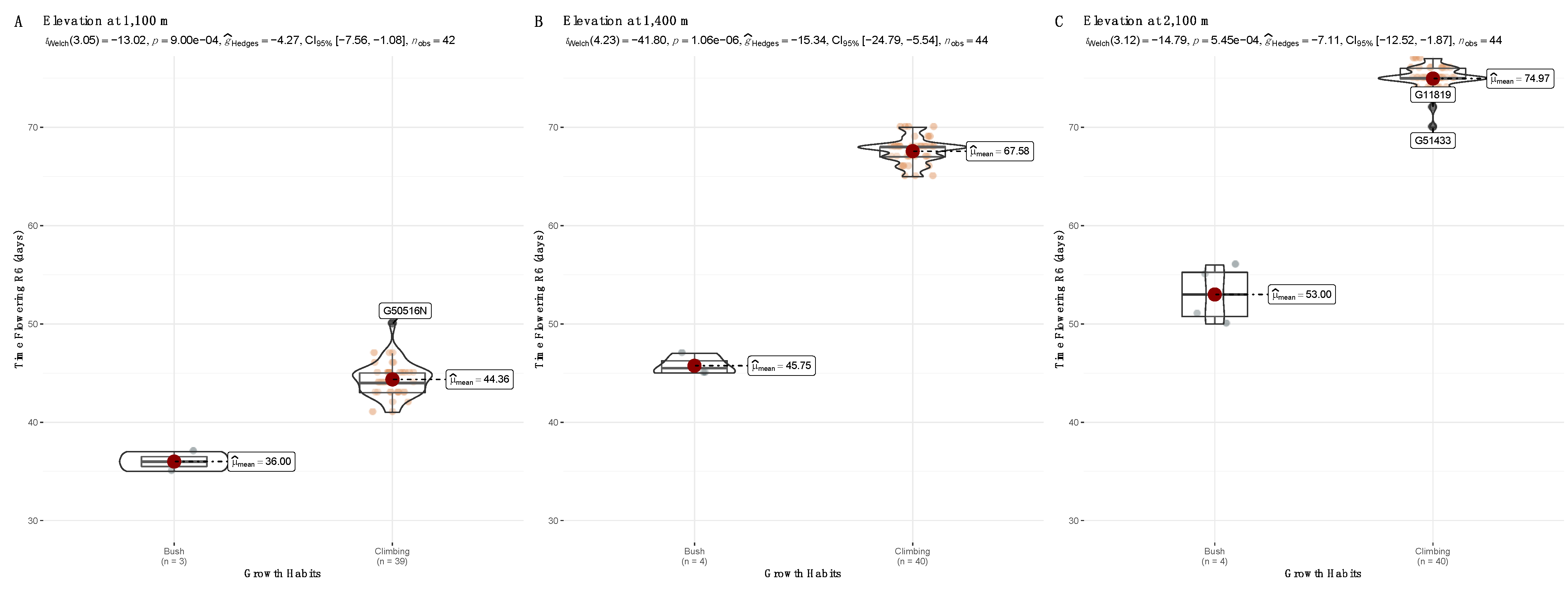 Agronomy 12 02285 g001