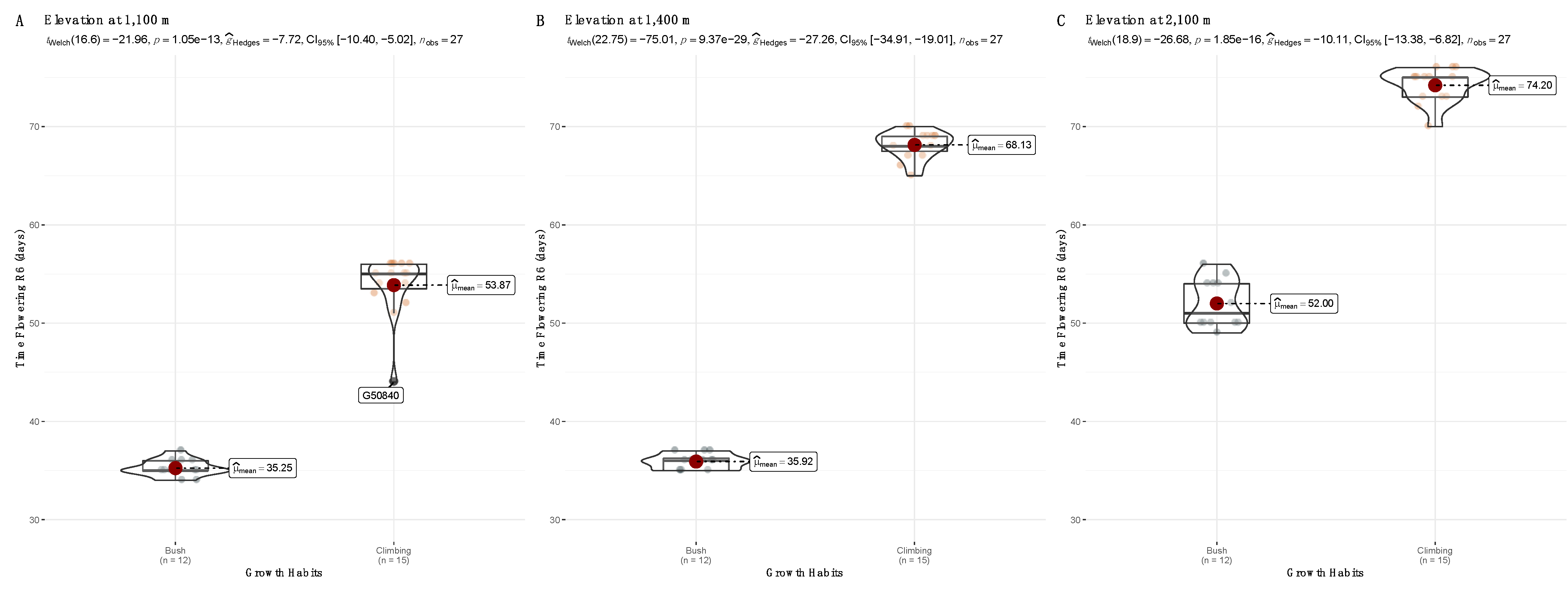 Agronomy 12 02285 g002