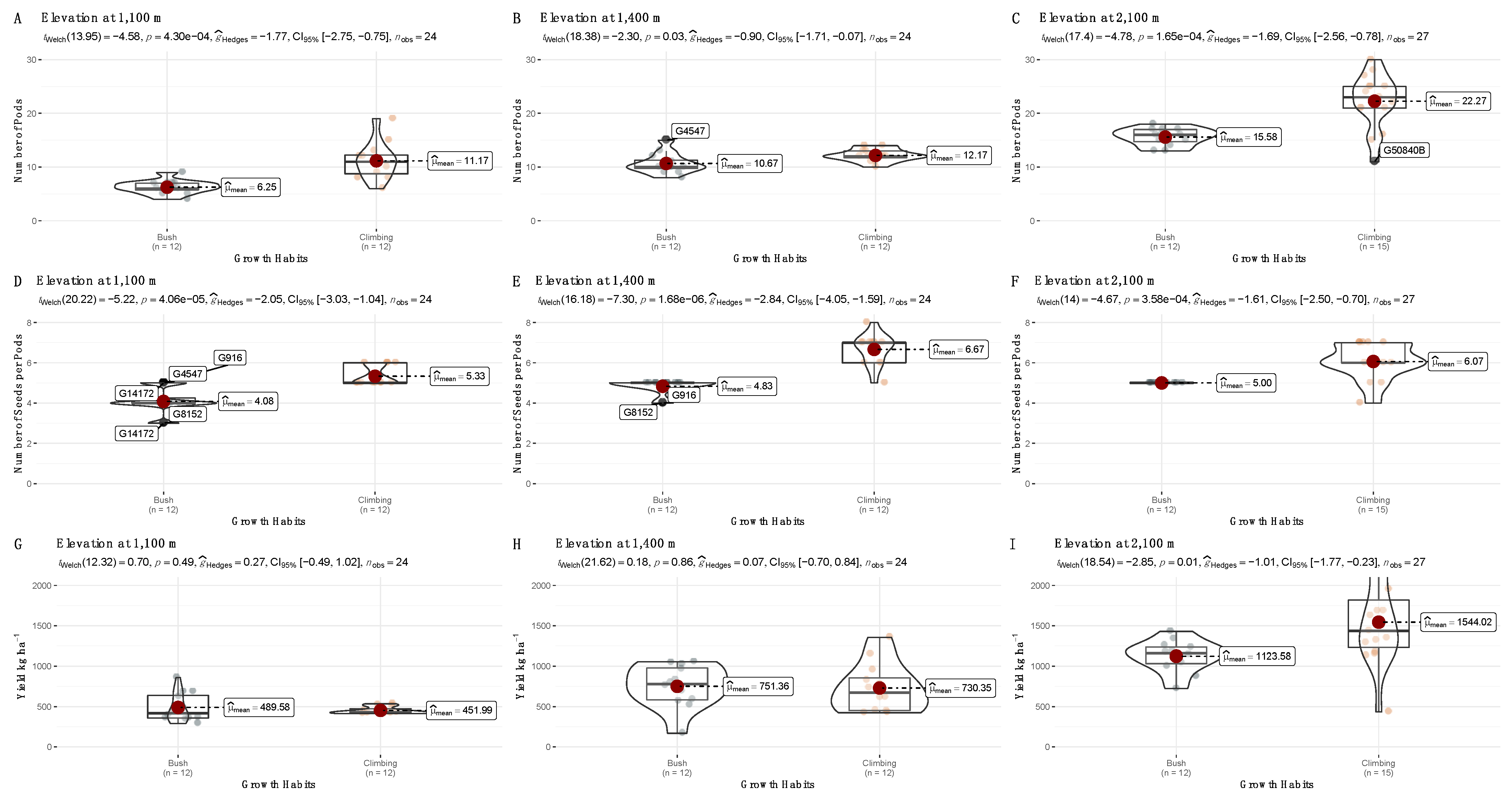 Agronomy 12 02285 g003