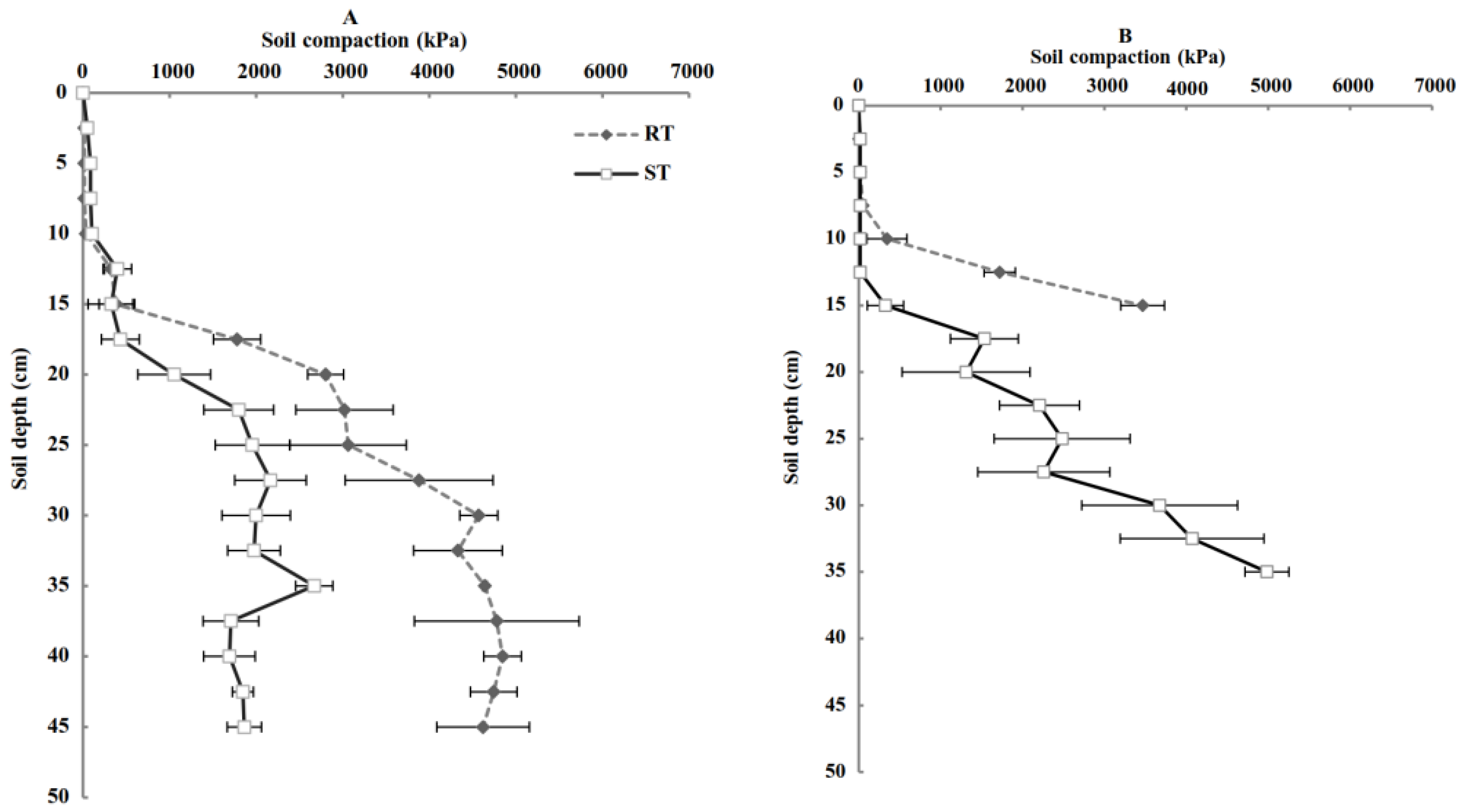 Agronomy 12 02288 g001 Agronomy 12 02288 g001