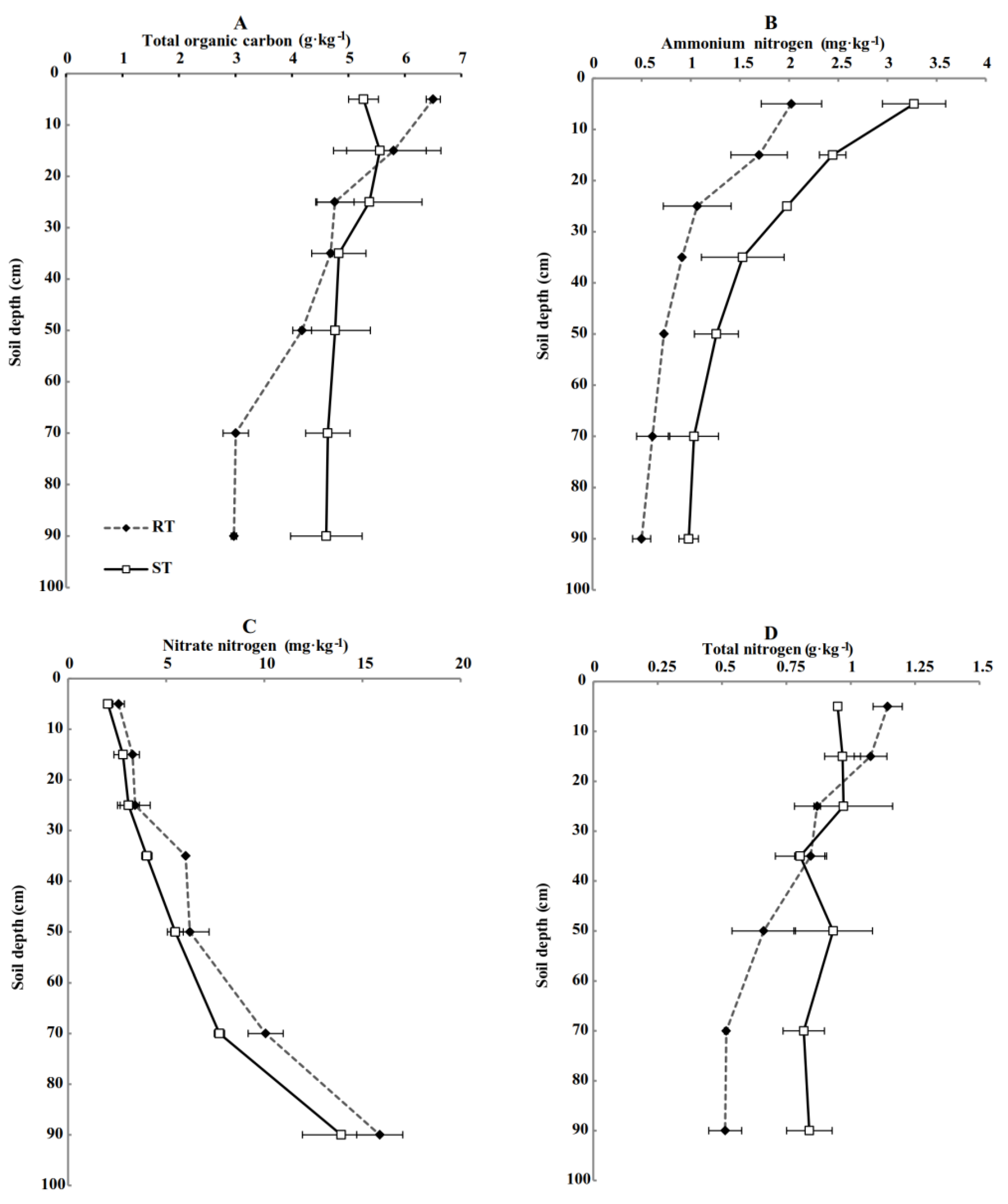 Agronomy 12 02288 g002a Agronomy 12 02288 g002a