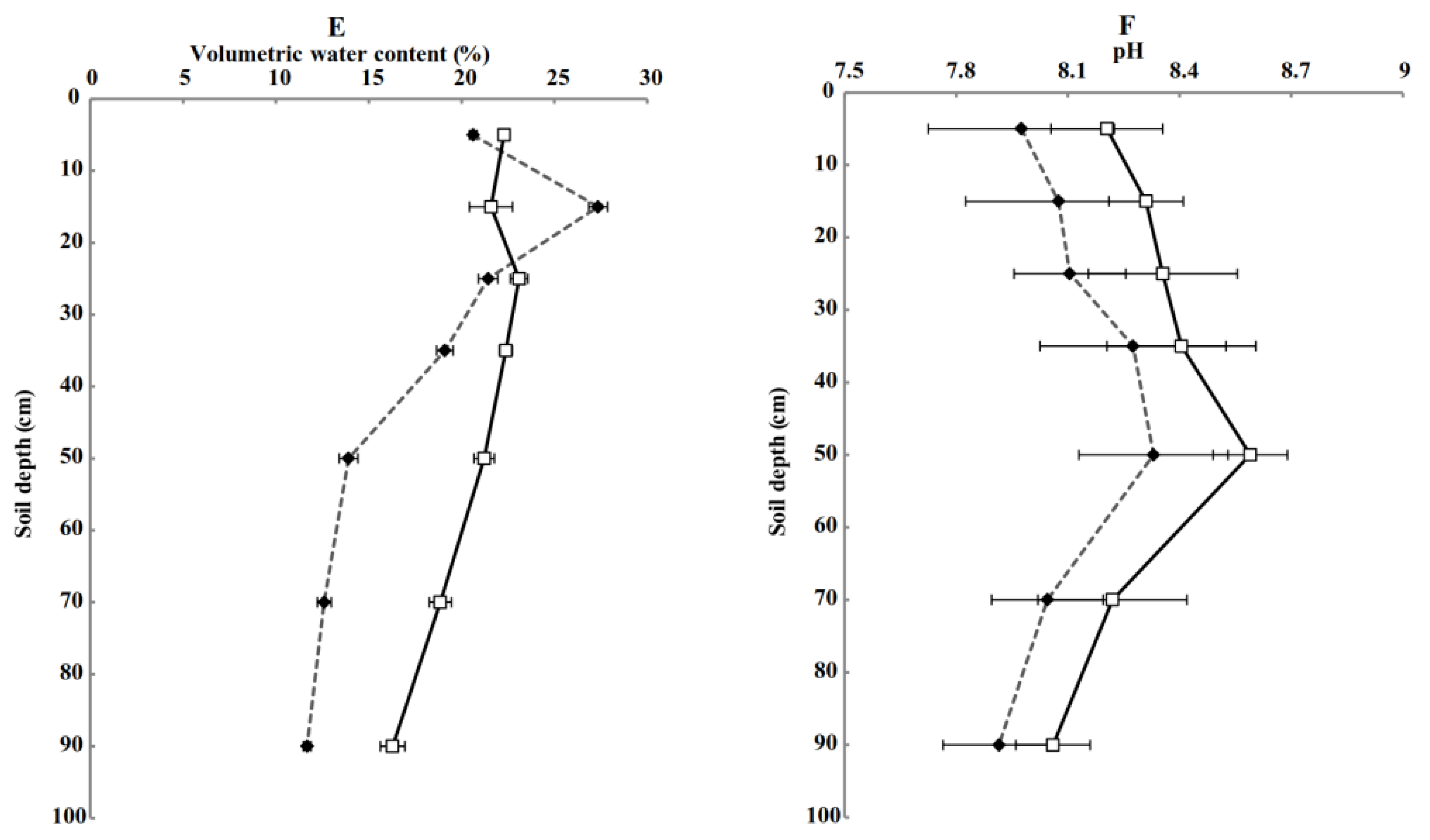 Agronomy 12 02288 g002b Agronomy 12 02288 g002b