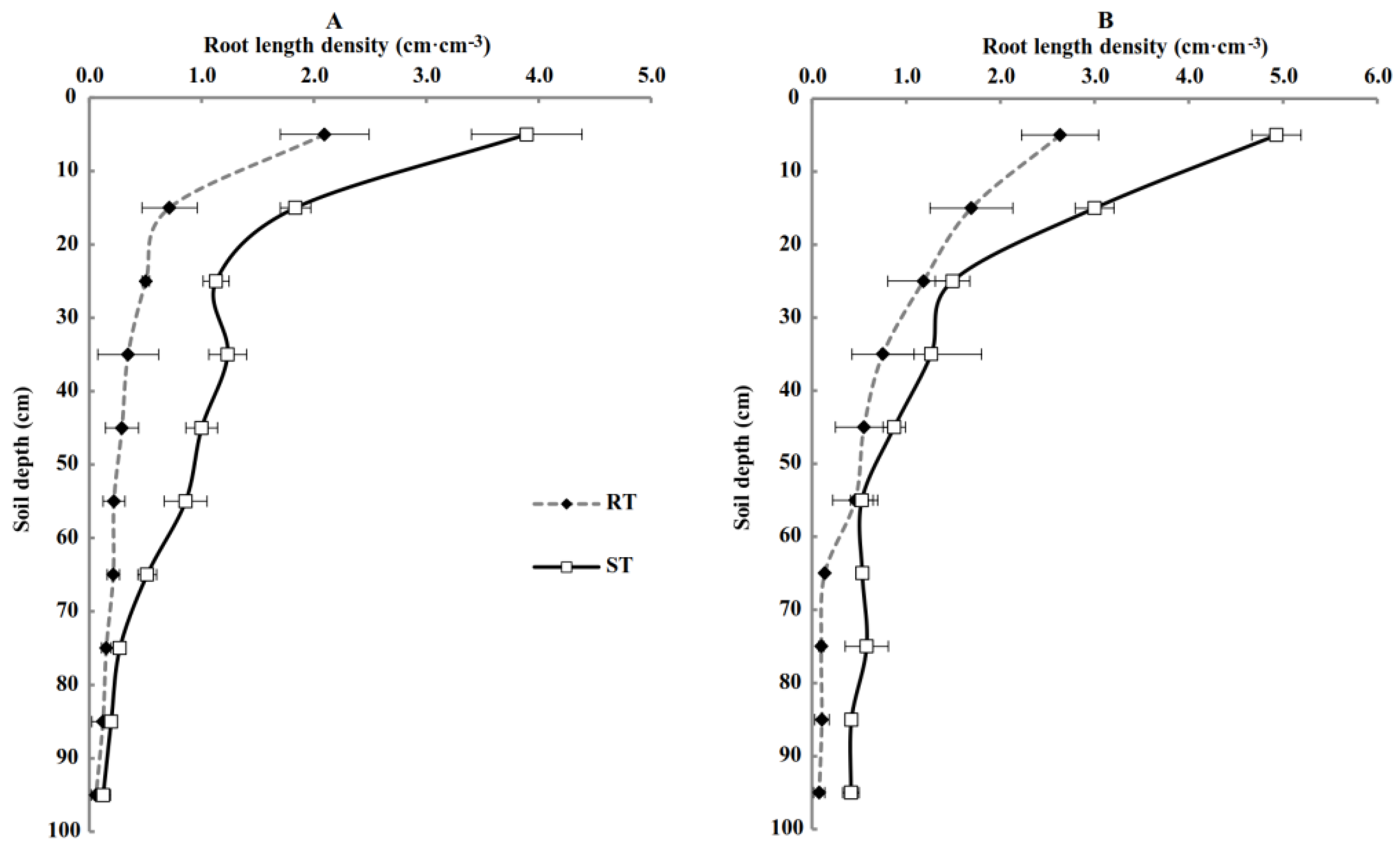 Agronomy 12 02288 g003 Agronomy 12 02288 g003