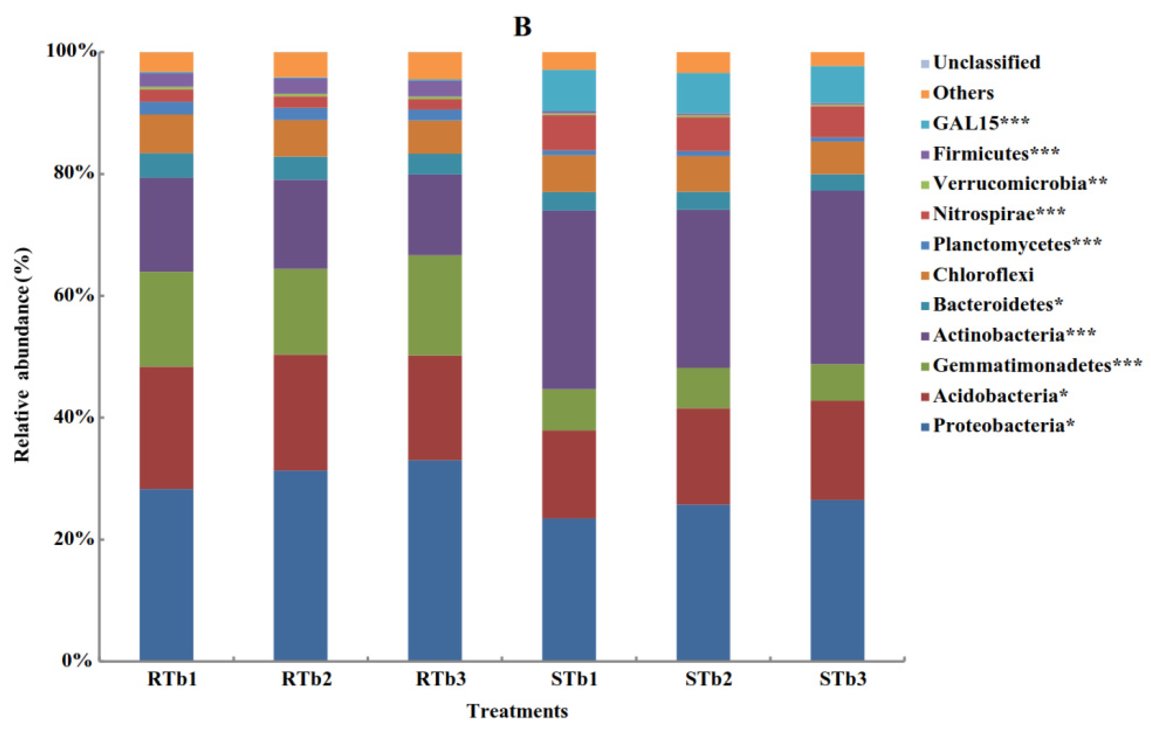 Agronomy 12 02288 g004b Agronomy 12 02288 g004b