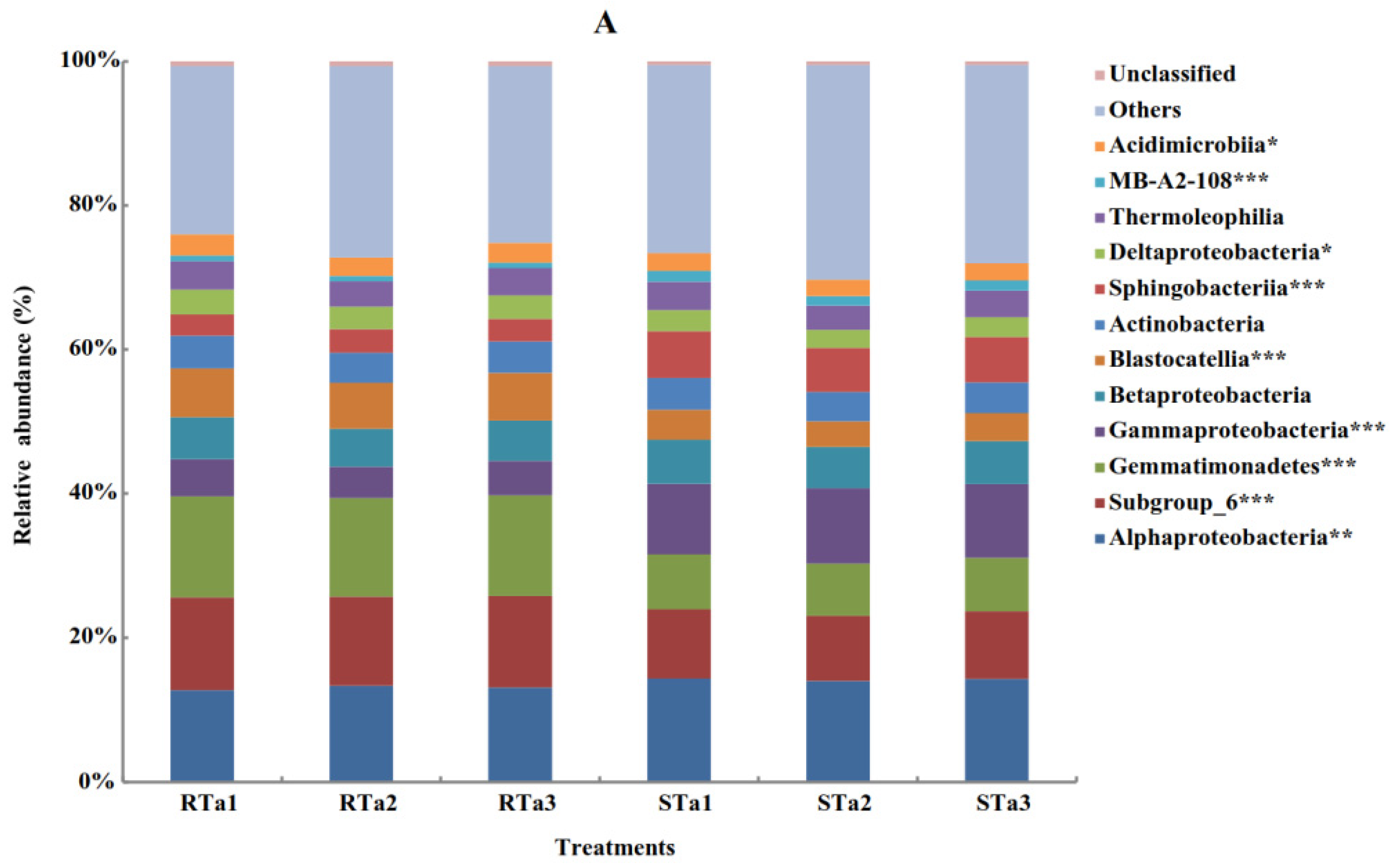 Agronomy 12 02288 g005a Agronomy 12 02288 g005a