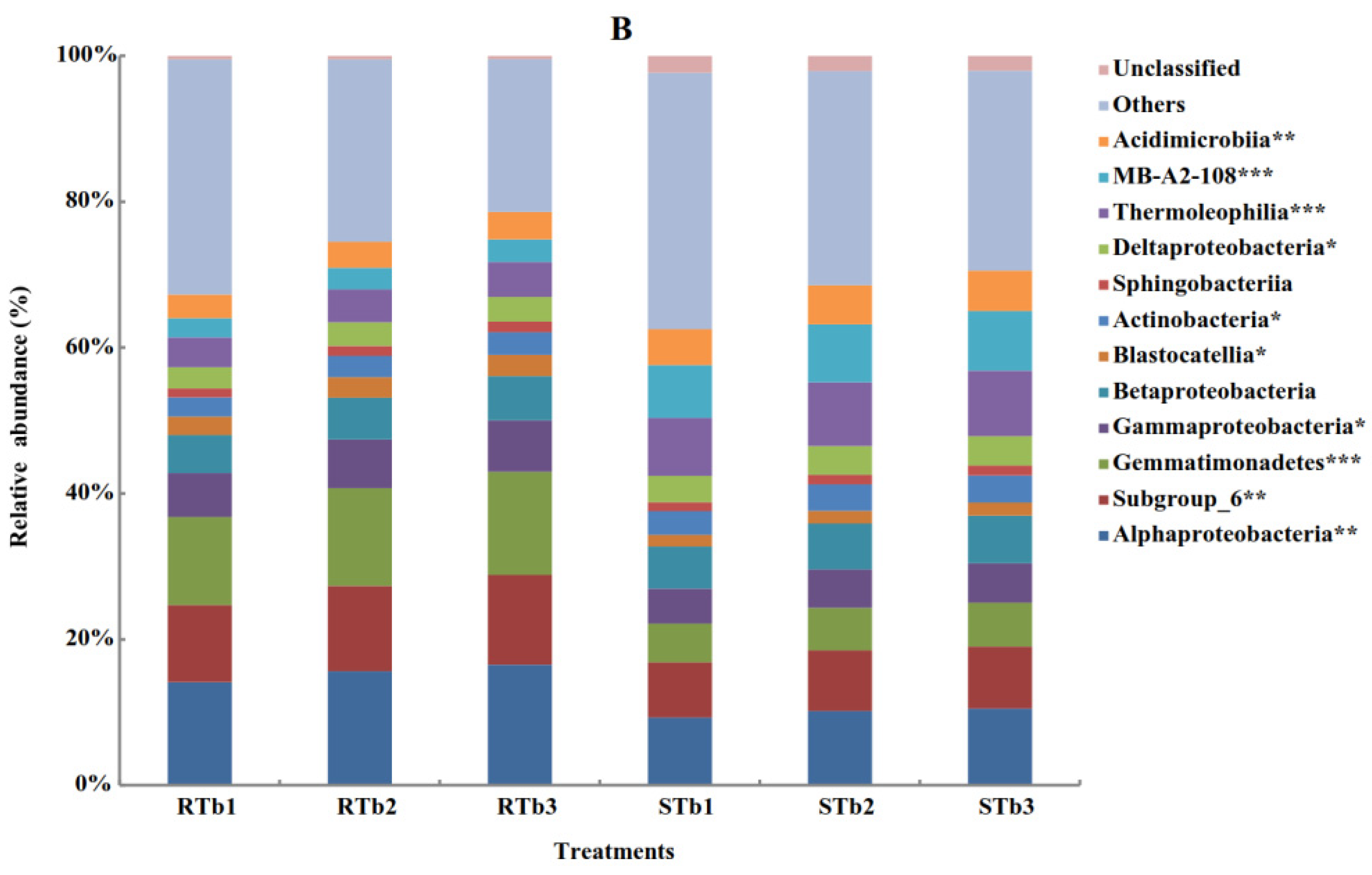 Agronomy 12 02288 g005b Agronomy 12 02288 g005b