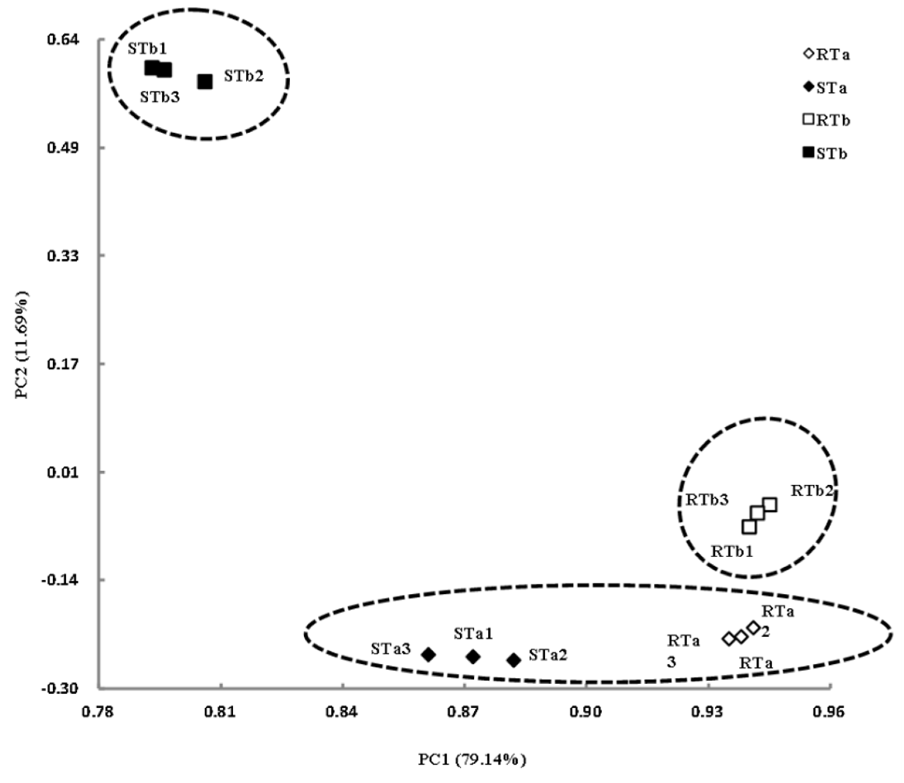 Agronomy 12 02288 g006 Agronomy 12 02288 g006