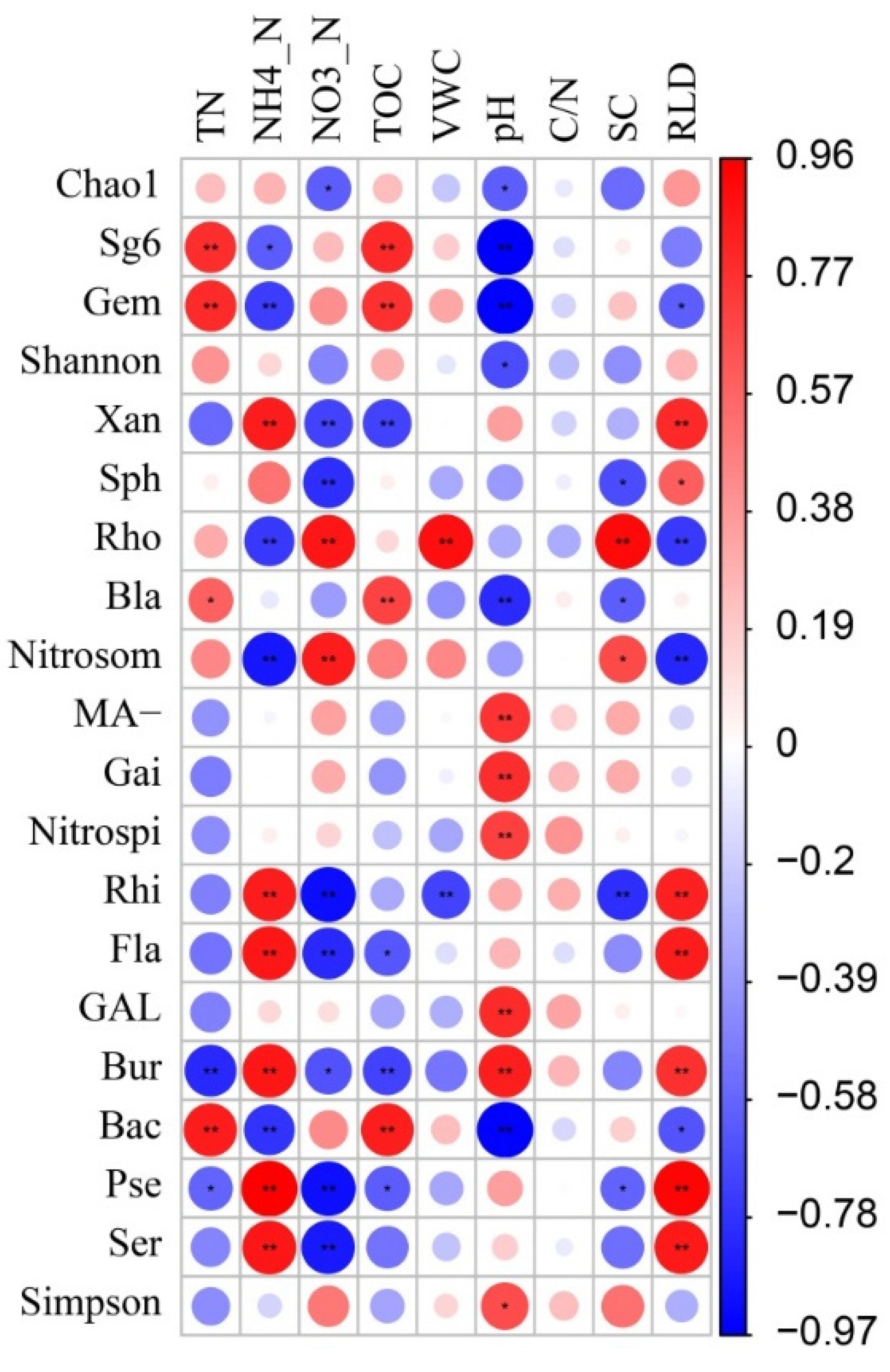 Agronomy 12 02288 g007 Agronomy 12 02288 g007