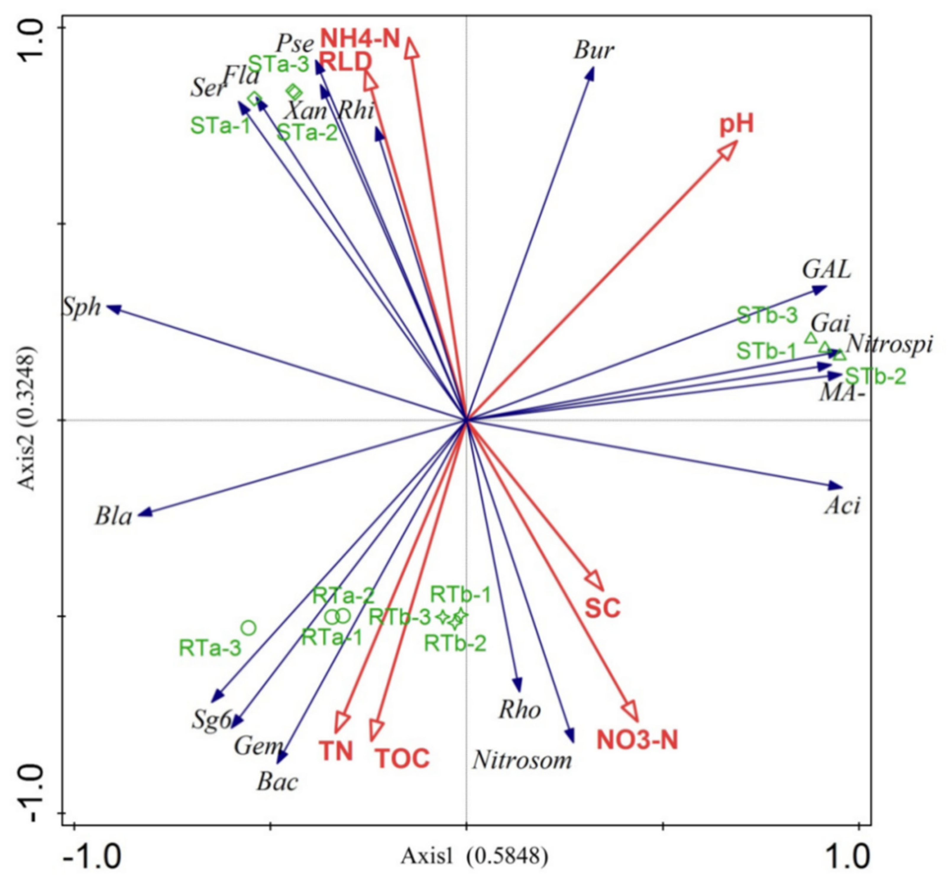 Agronomy 12 02288 g008 Agronomy 12 02288 g008