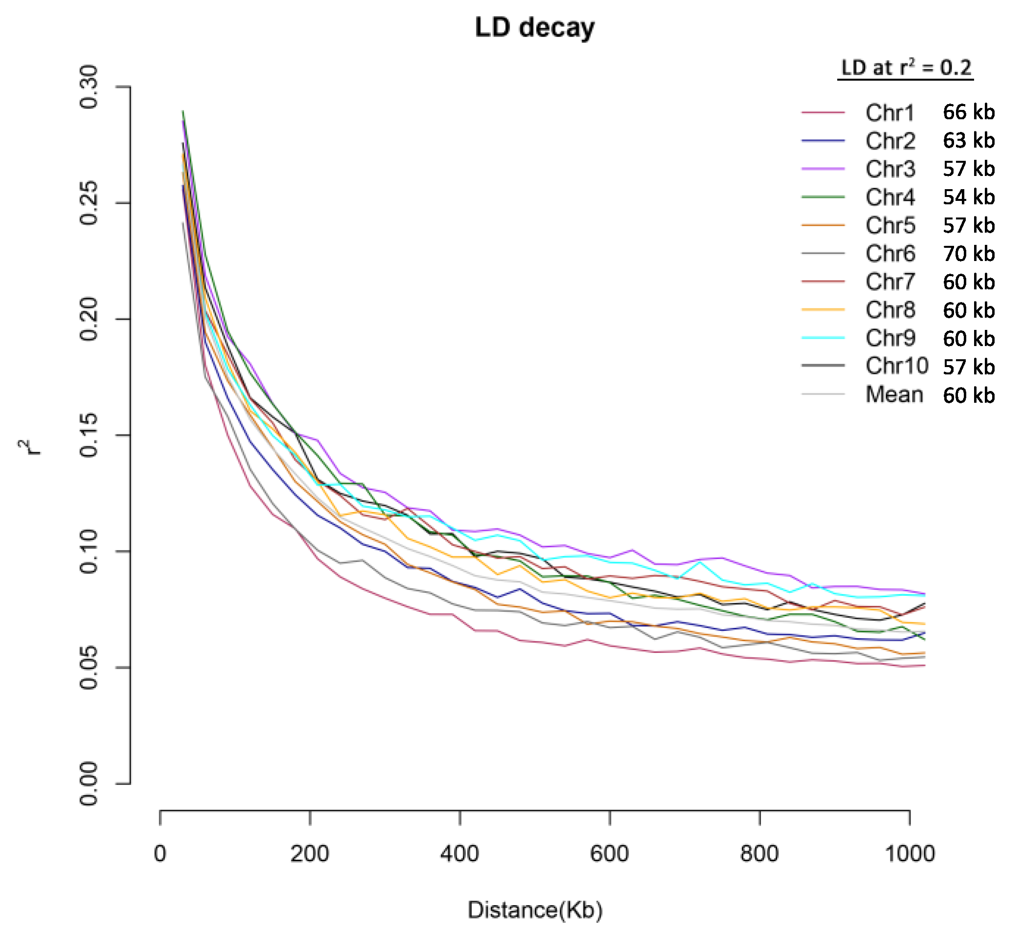 Agronomy 12 02289 g002