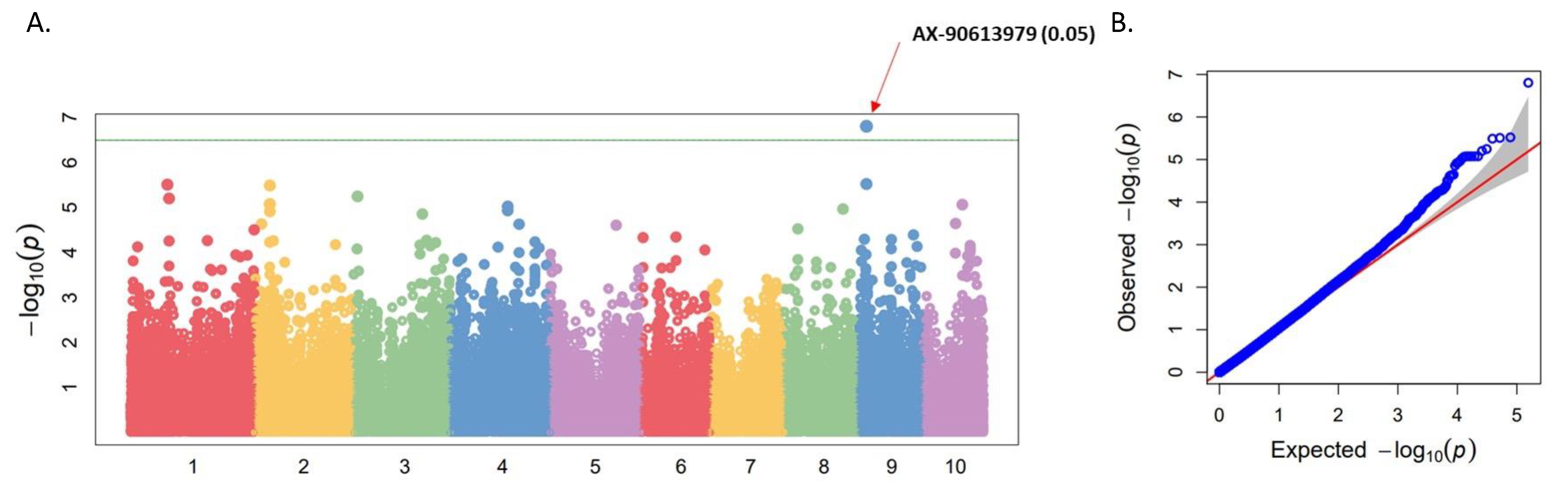 Agronomy 12 02289 g003