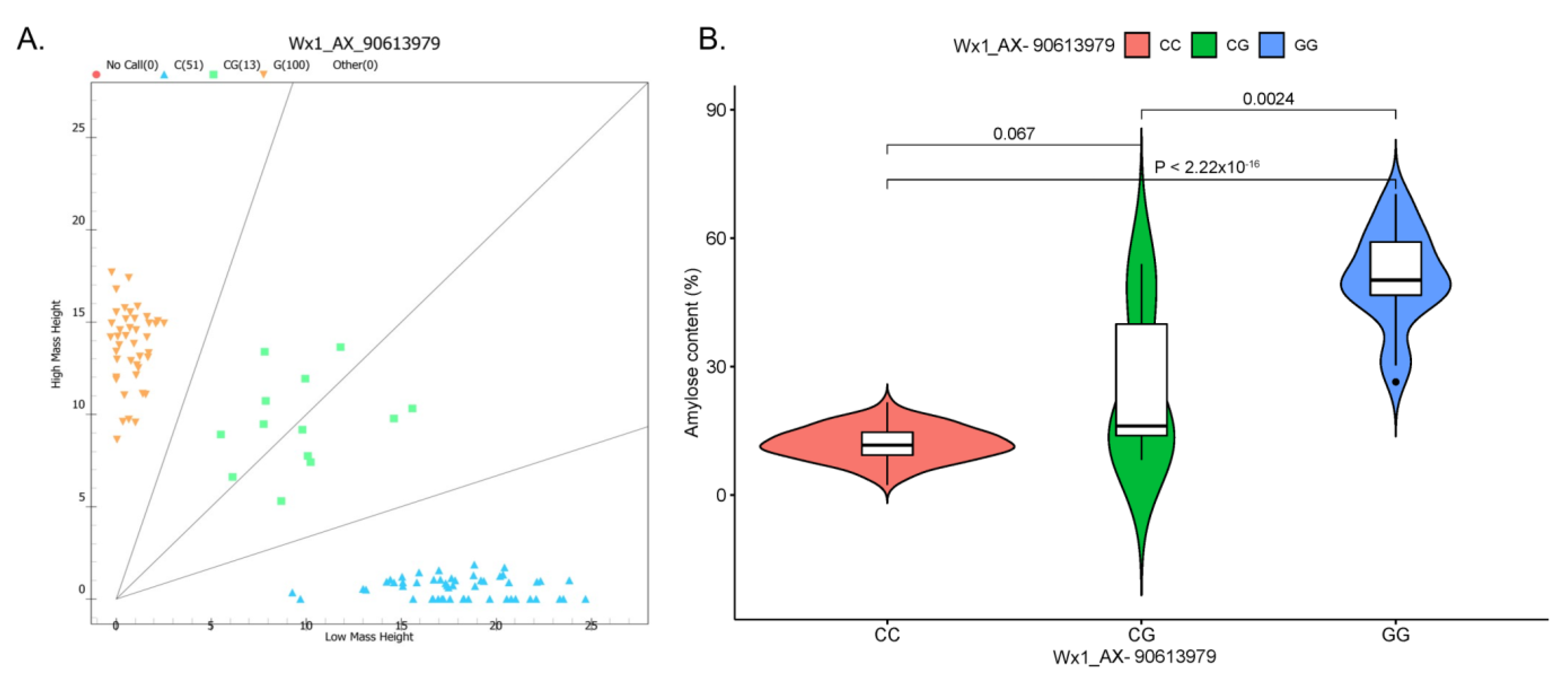 Agronomy 12 02289 g005