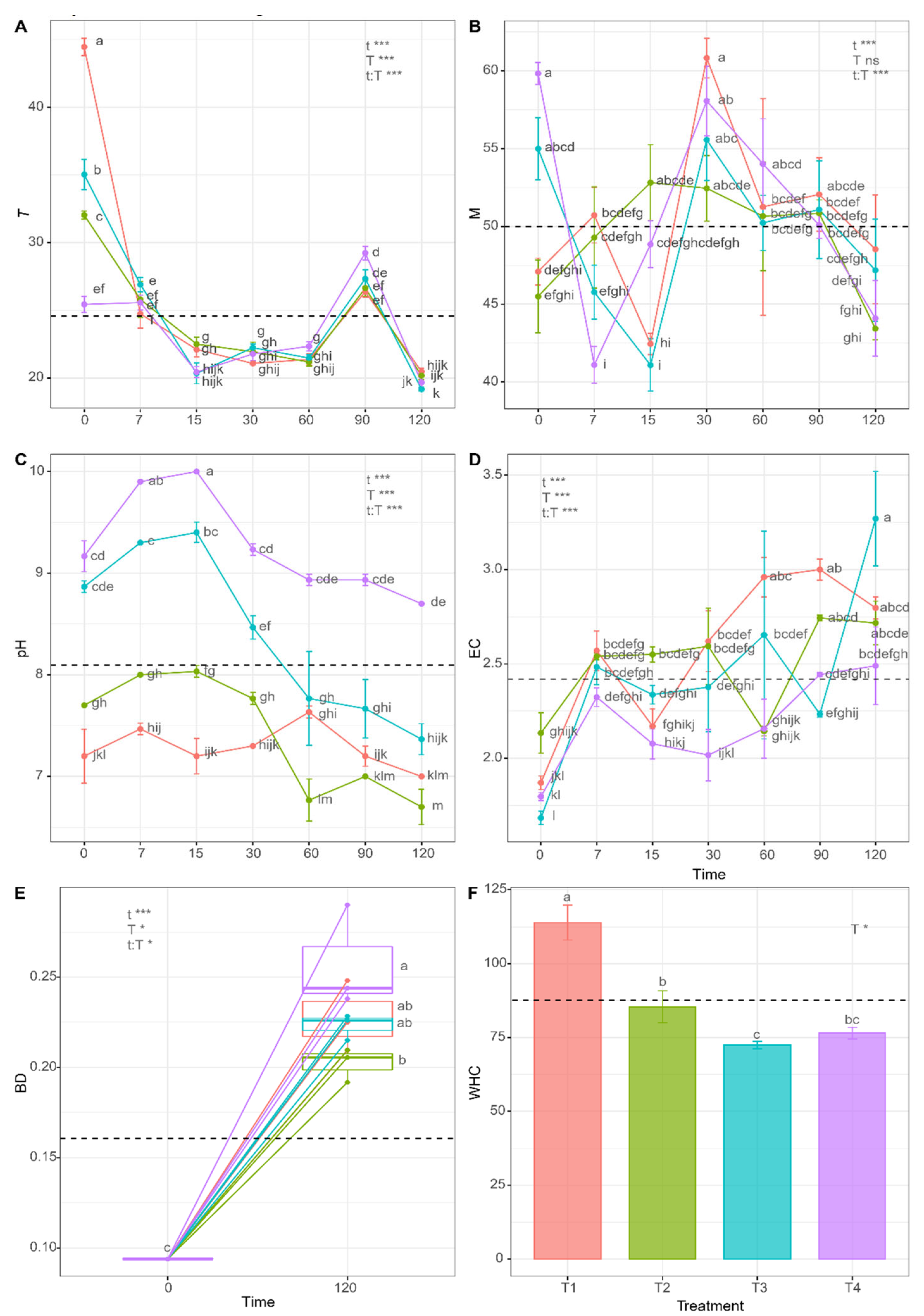 Agronomy 12 02290 g001a