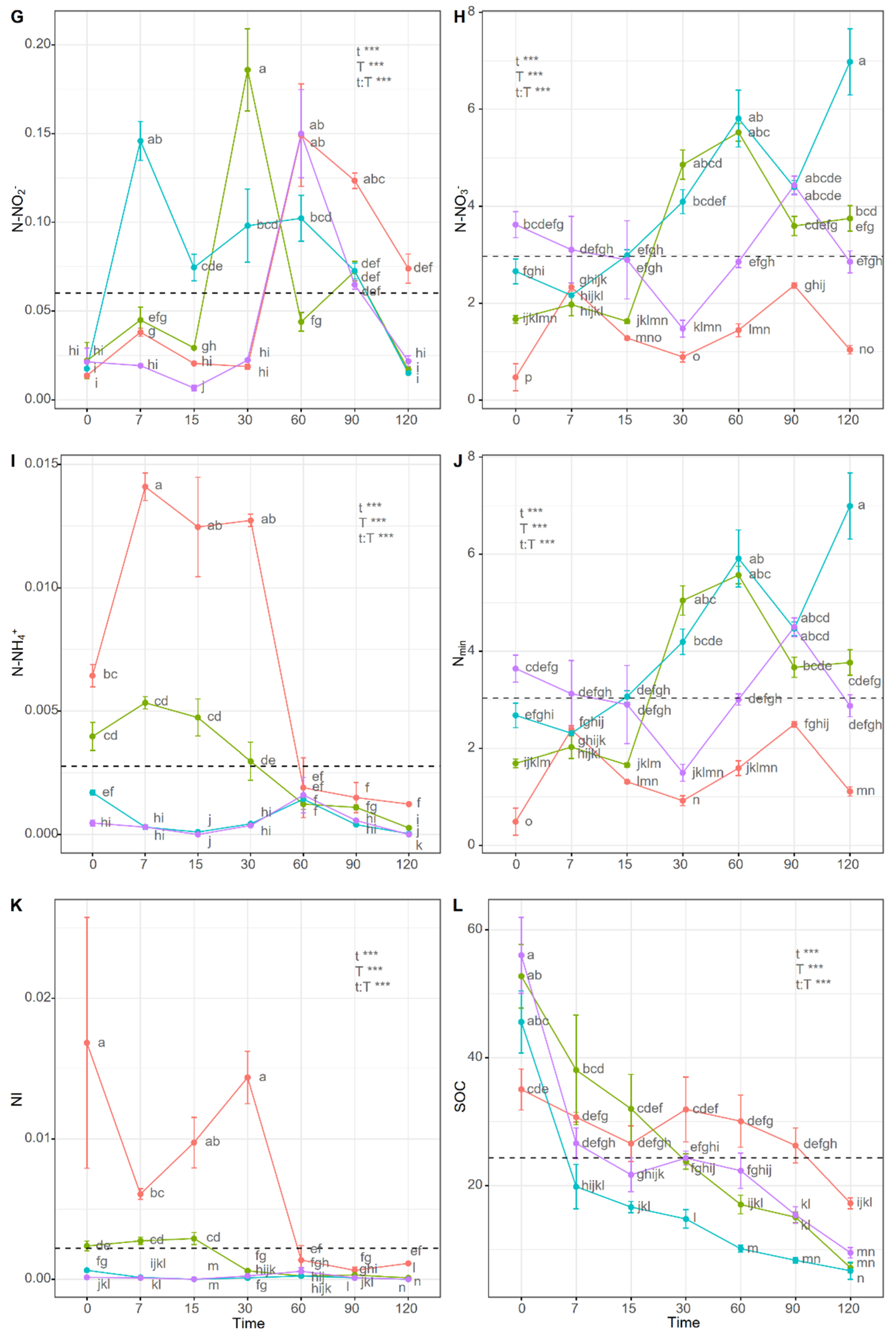 Agronomy 12 02290 g001b