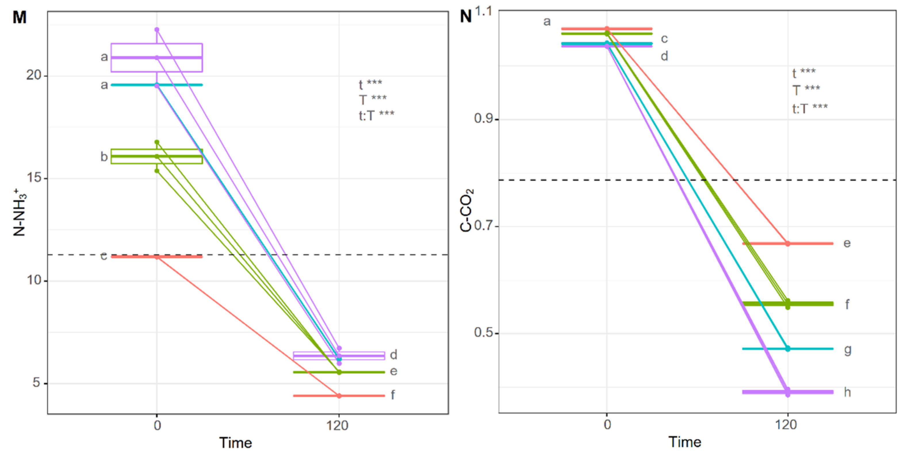 Agronomy 12 02290 g001c
