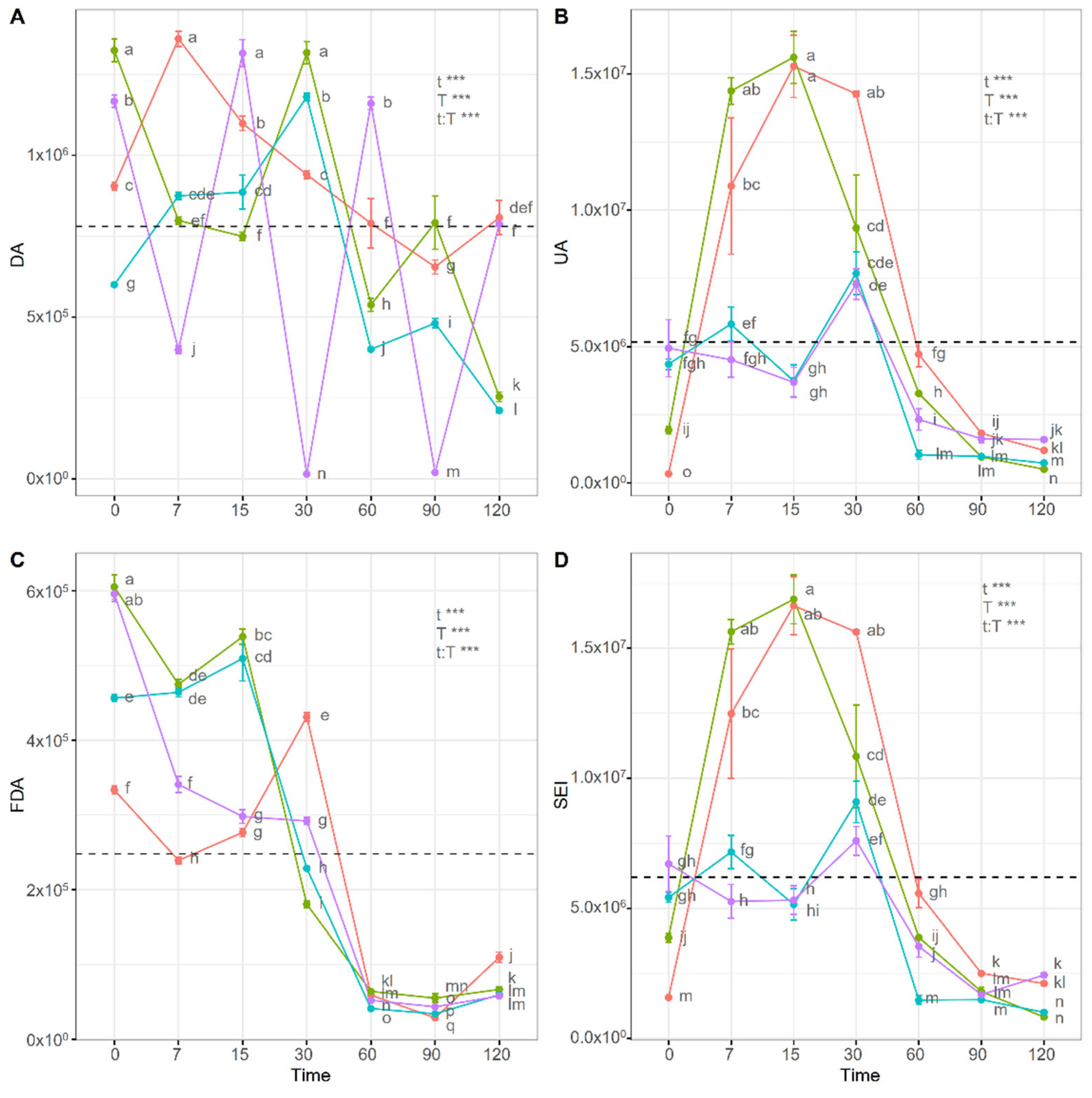 Agronomy 12 02290 g002