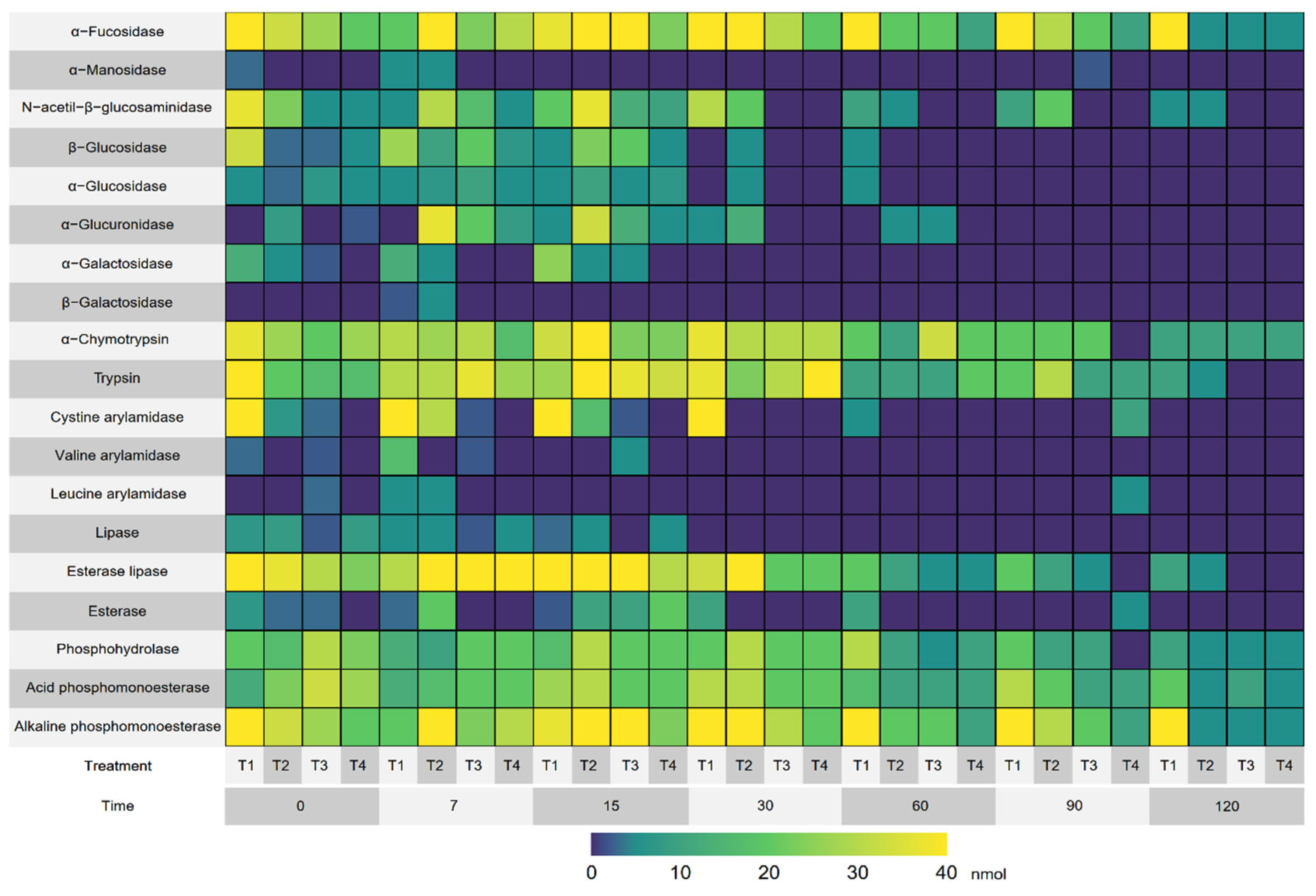 Agronomy 12 02290 g003