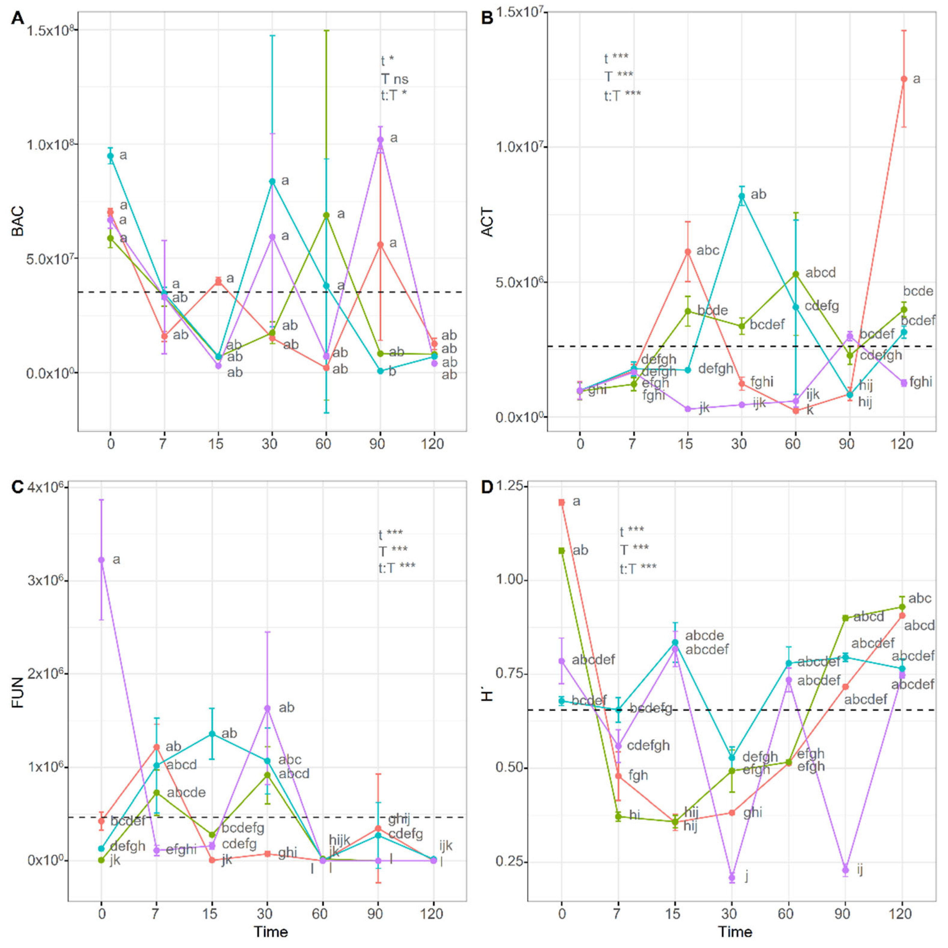 Agronomy 12 02290 g004