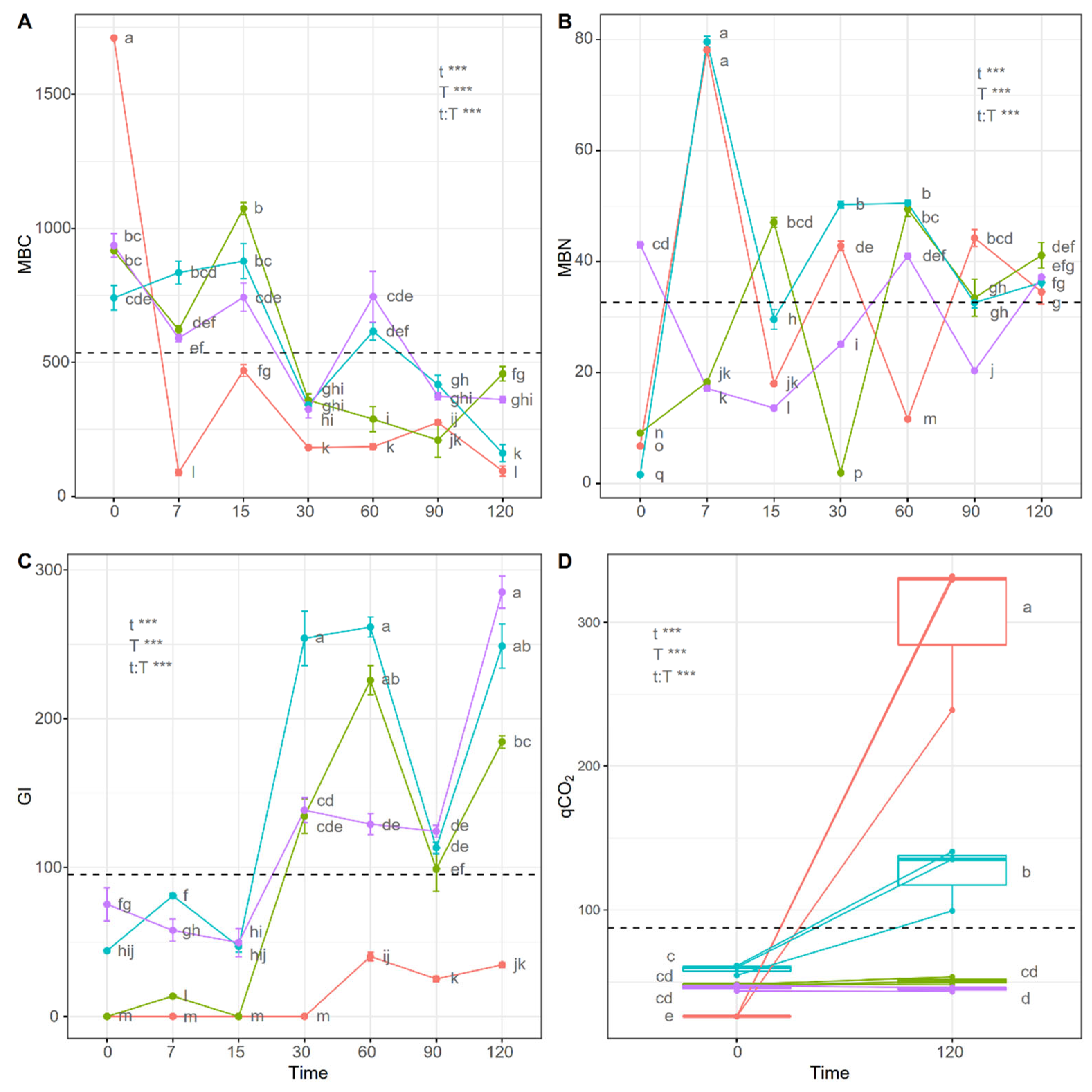 Agronomy 12 02290 g005