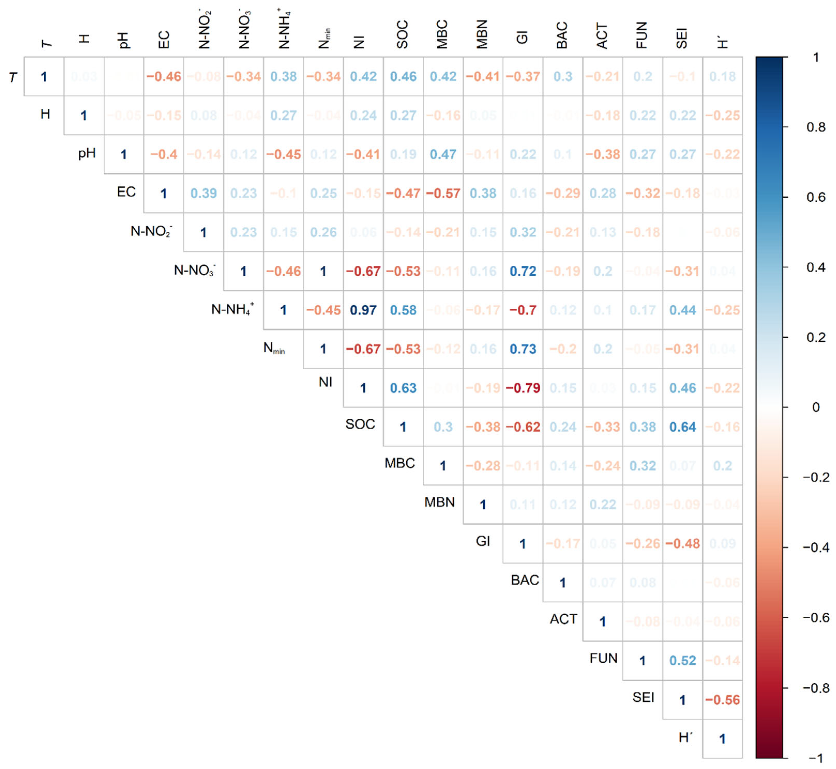 Agronomy 12 02290 g006