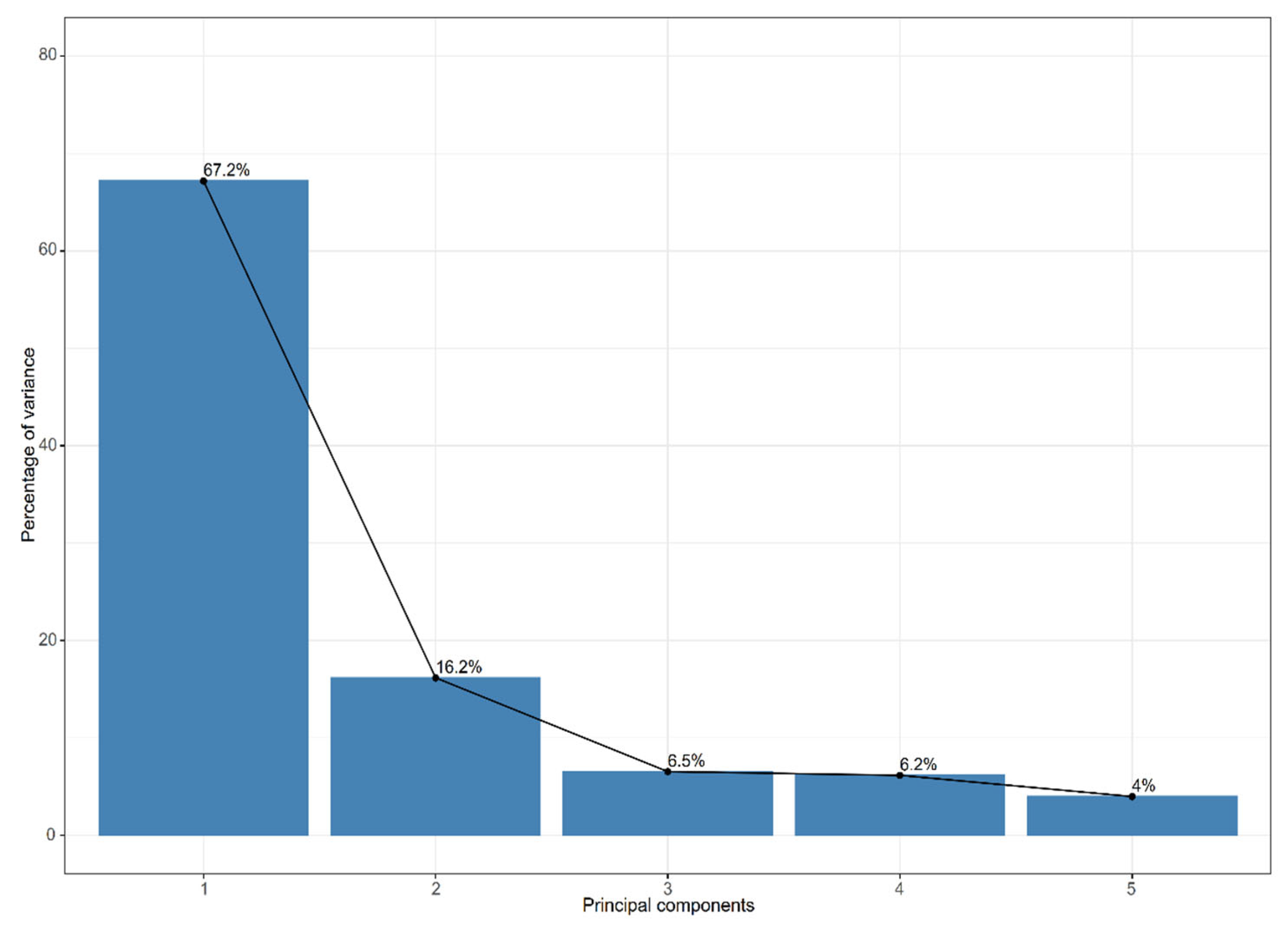 Agronomy 12 02290 g007