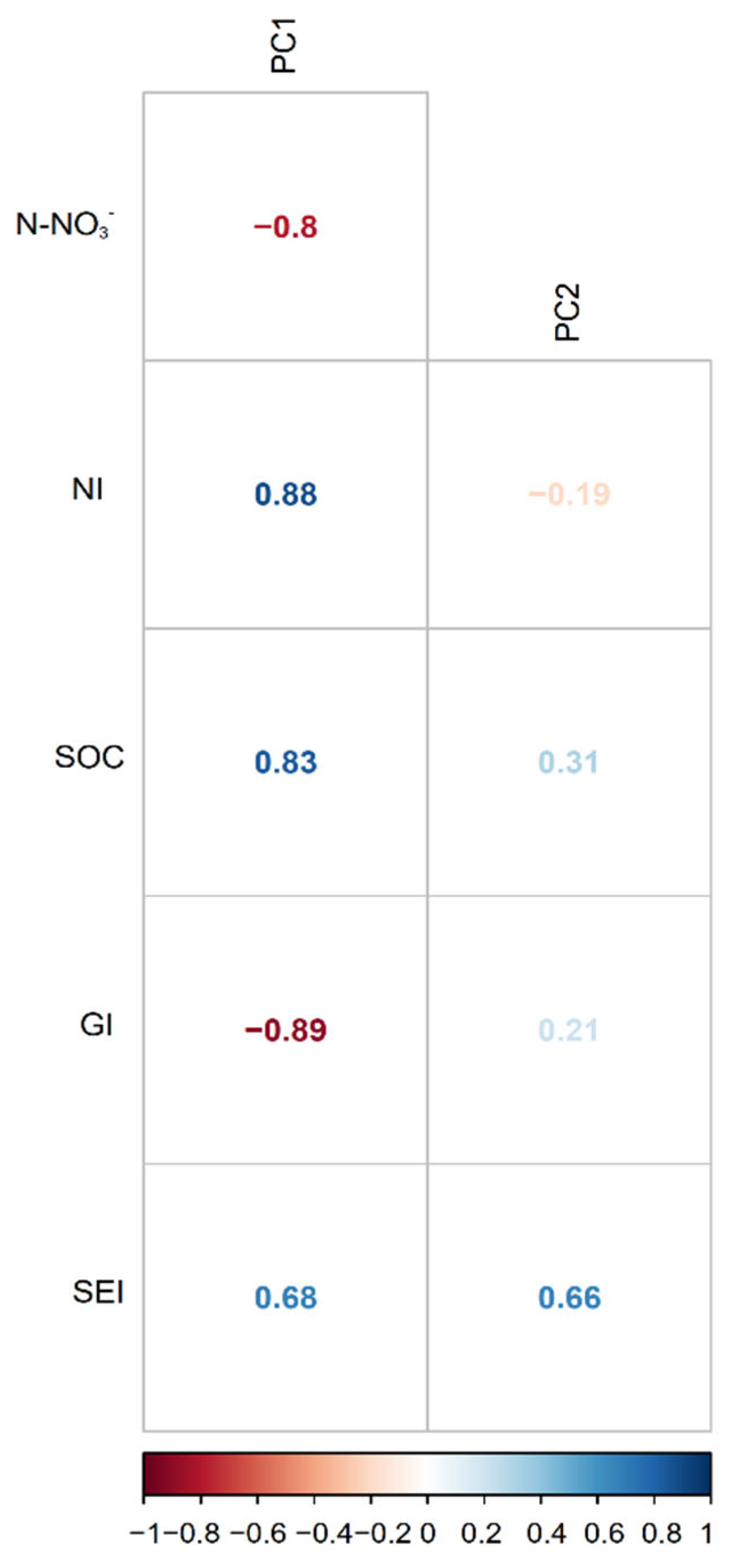 Agronomy 12 02290 g008