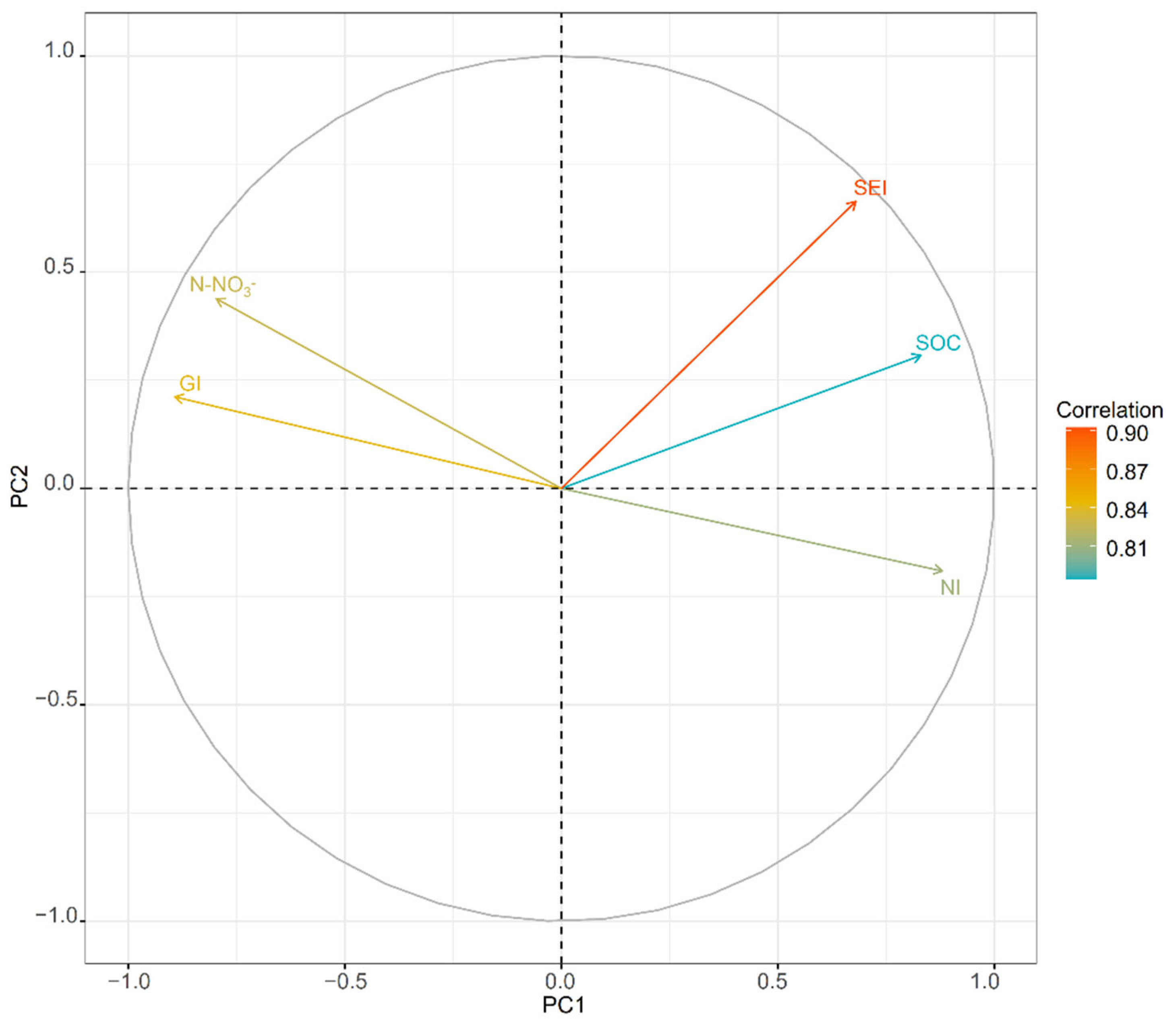 Agronomy 12 02290 g009