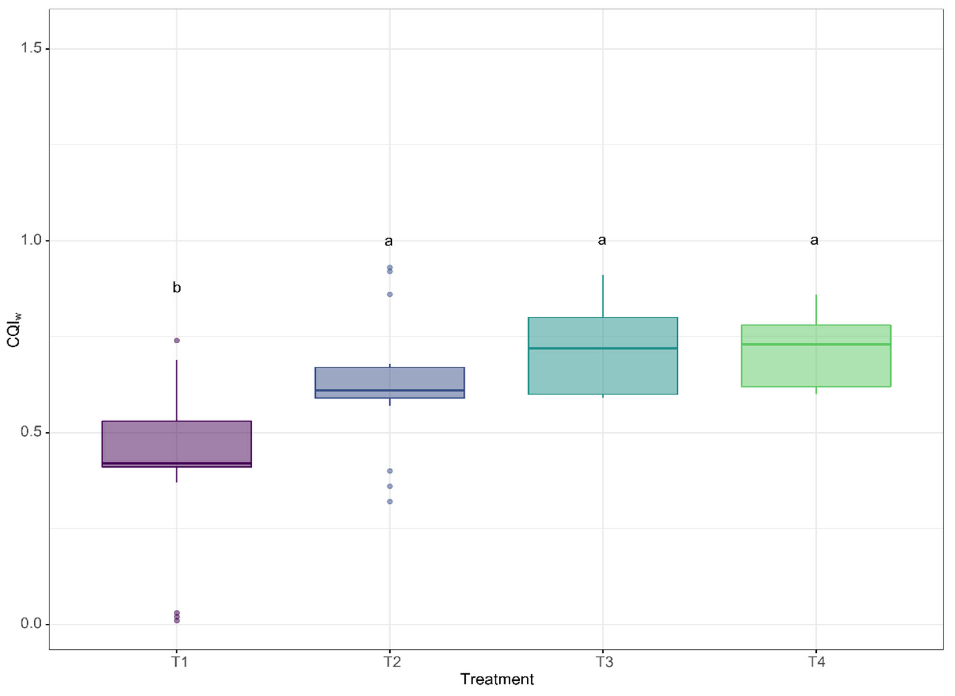 Agronomy 12 02290 g010