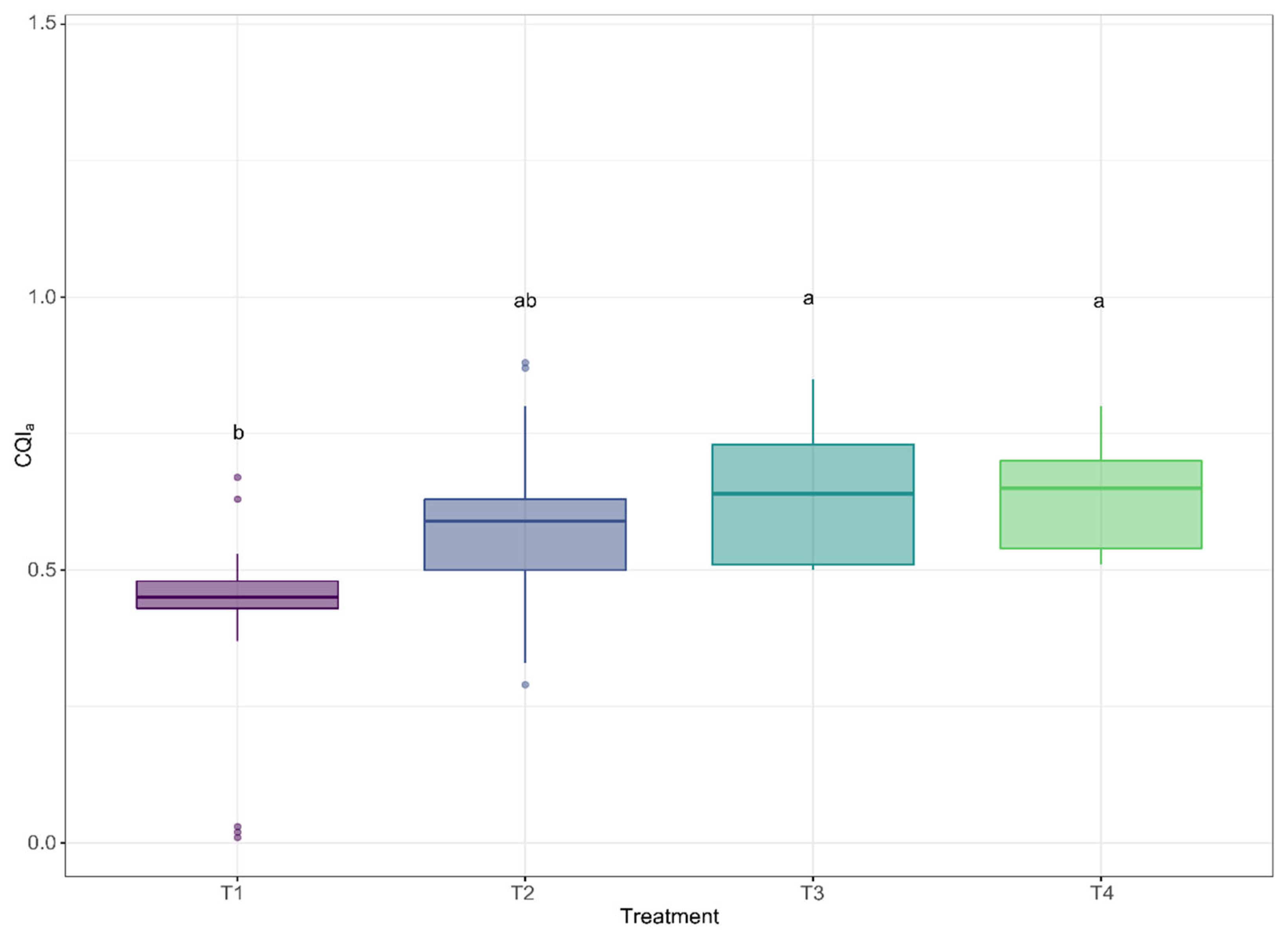 Agronomy 12 02290 g011