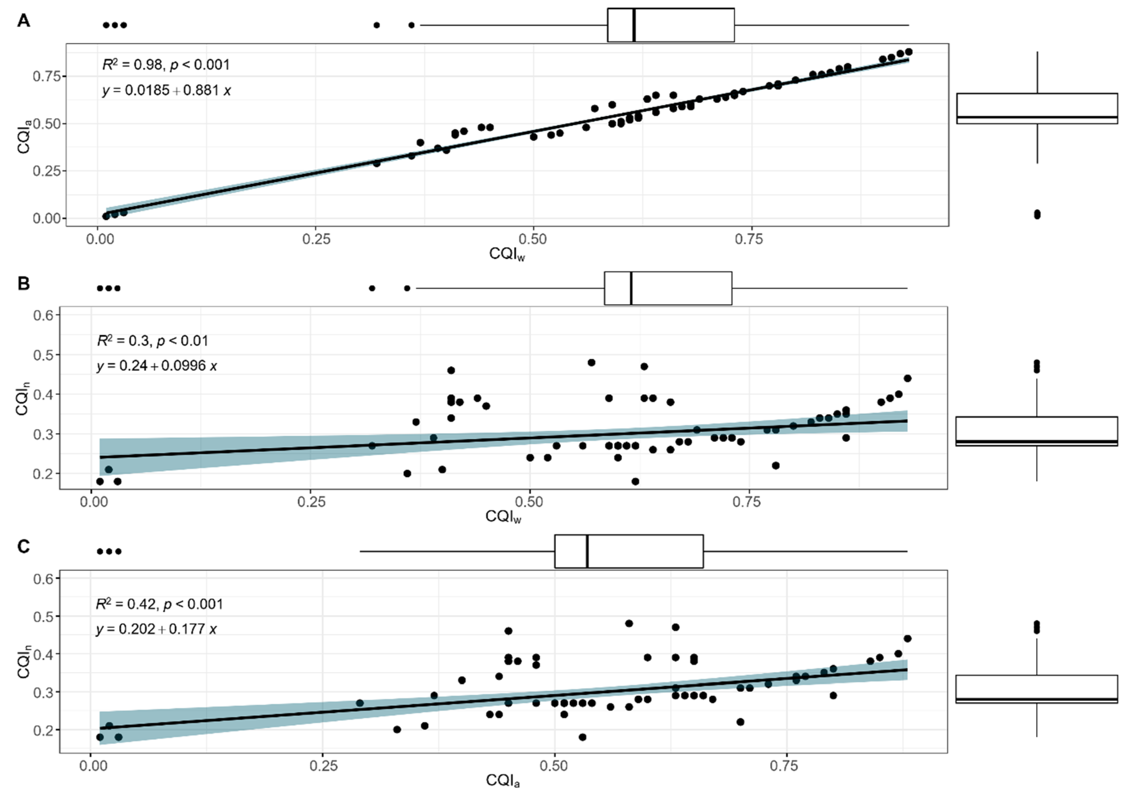 Agronomy 12 02290 g013