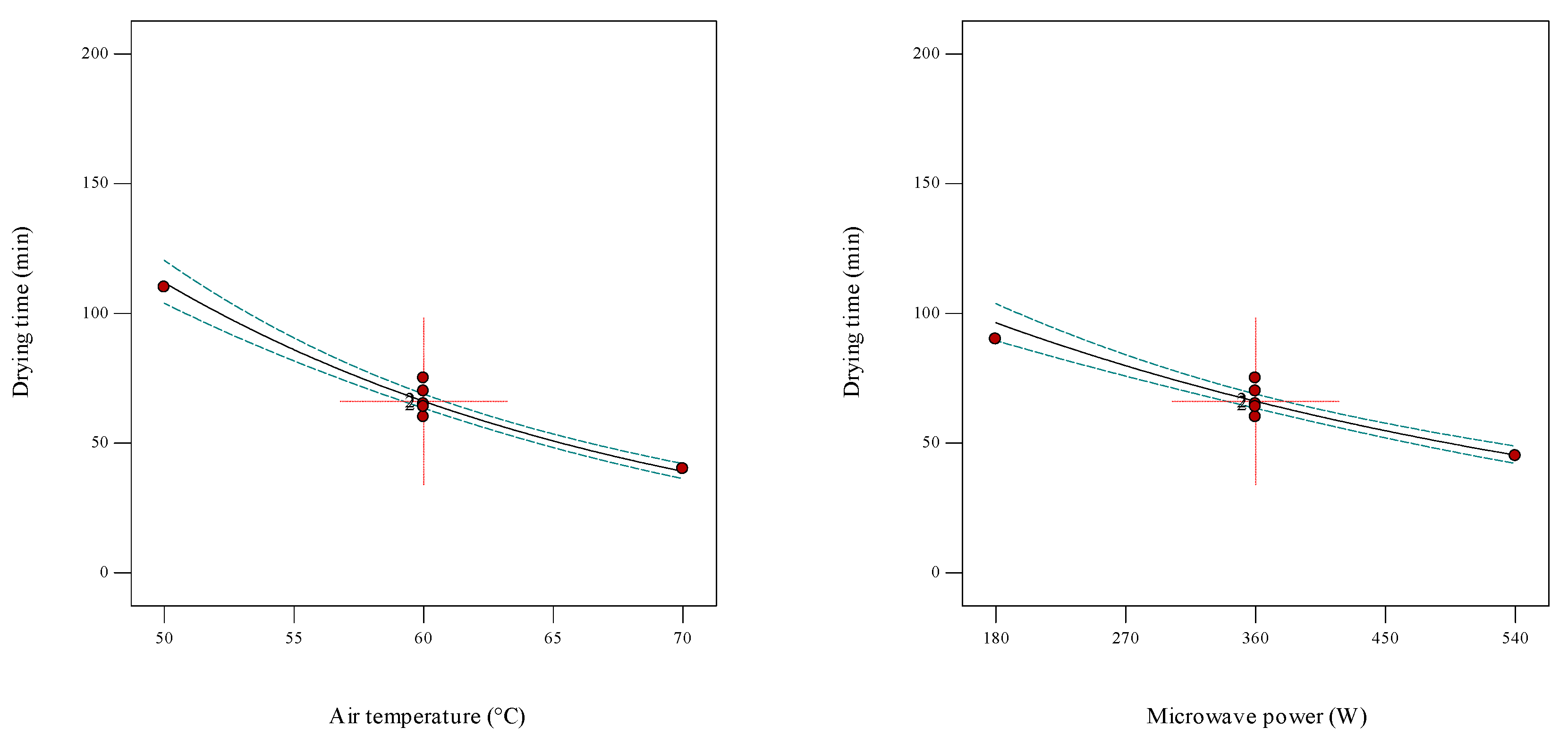 Agronomy 12 02291 g002