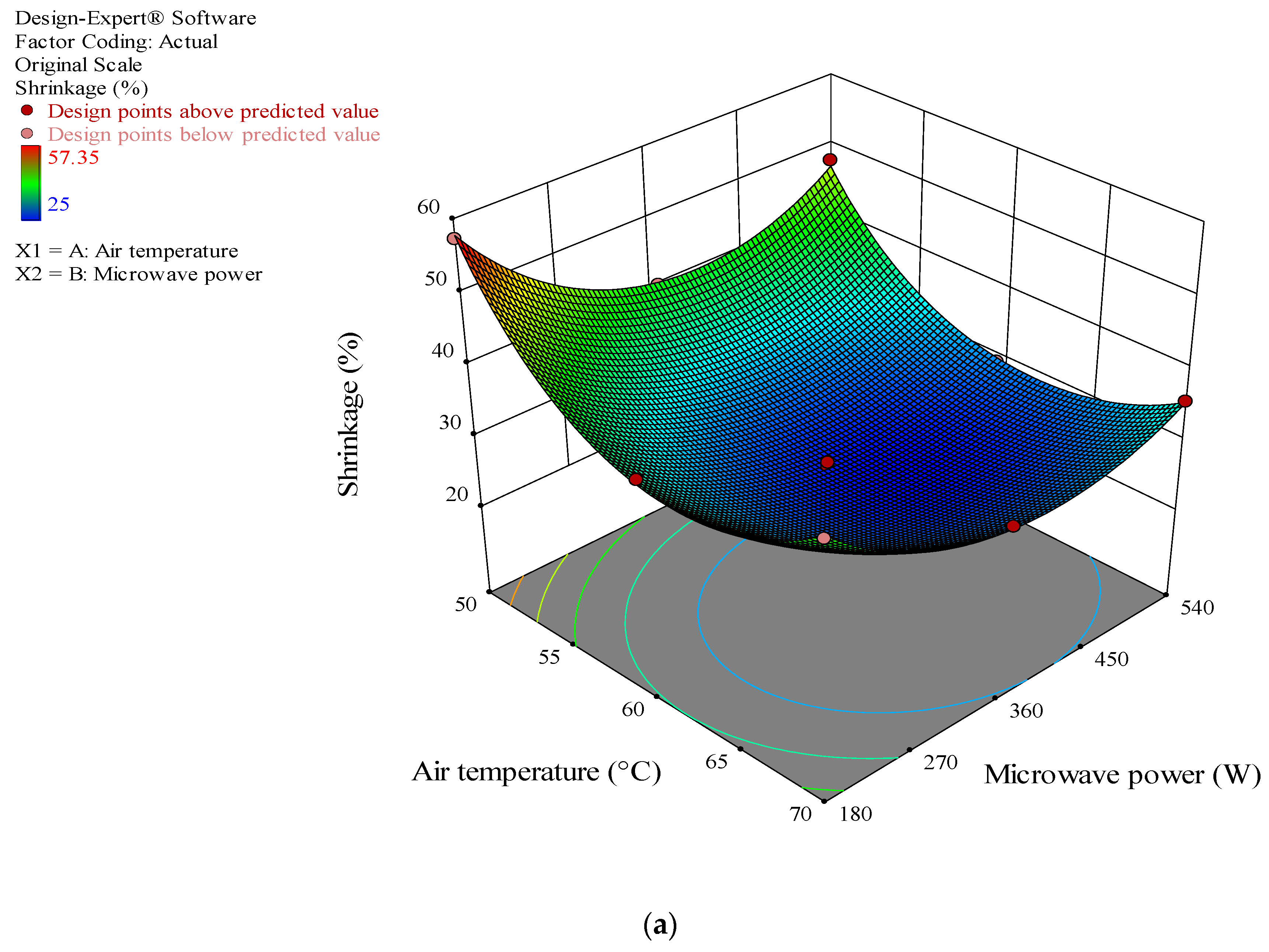 Agronomy 12 02291 g004a