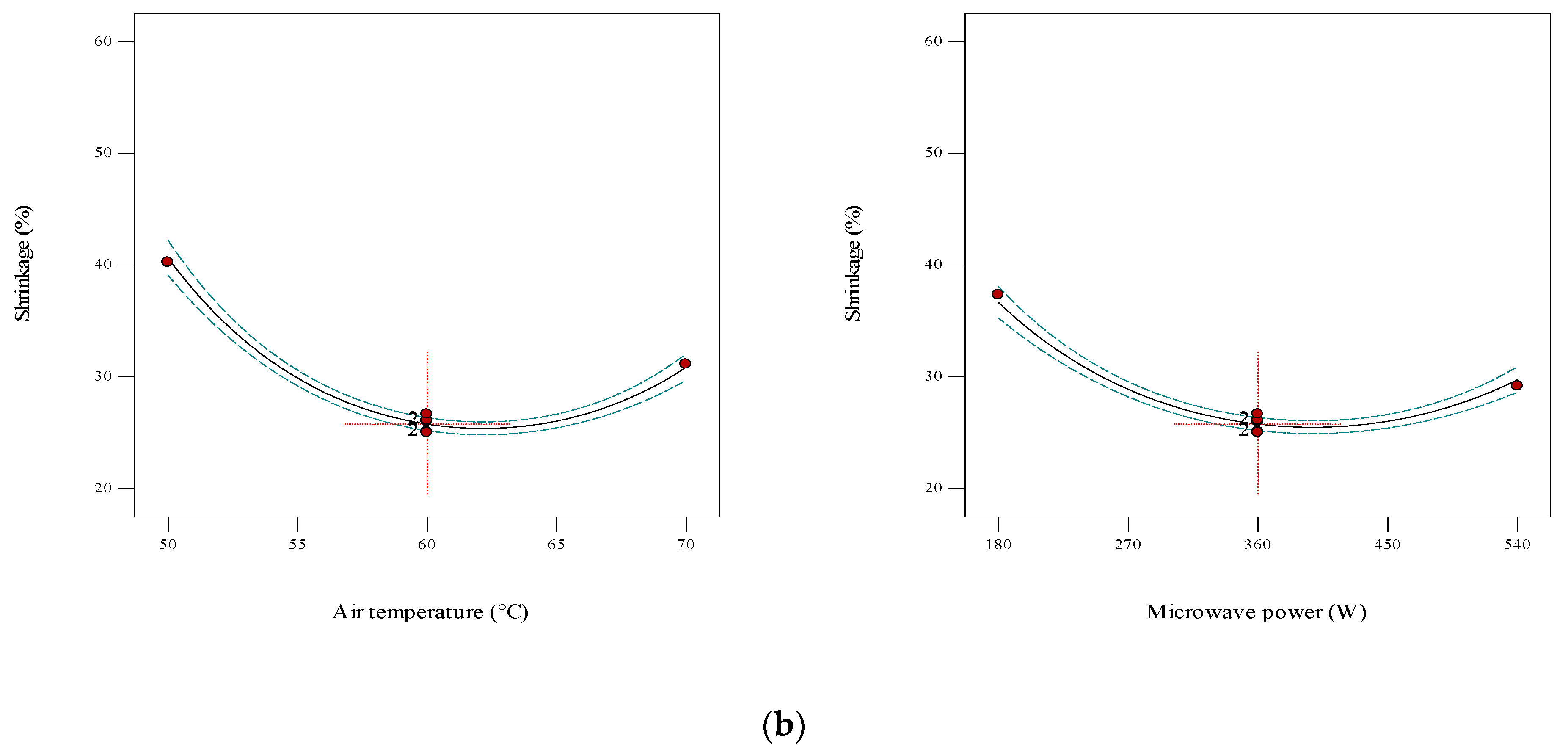 Agronomy 12 02291 g004b