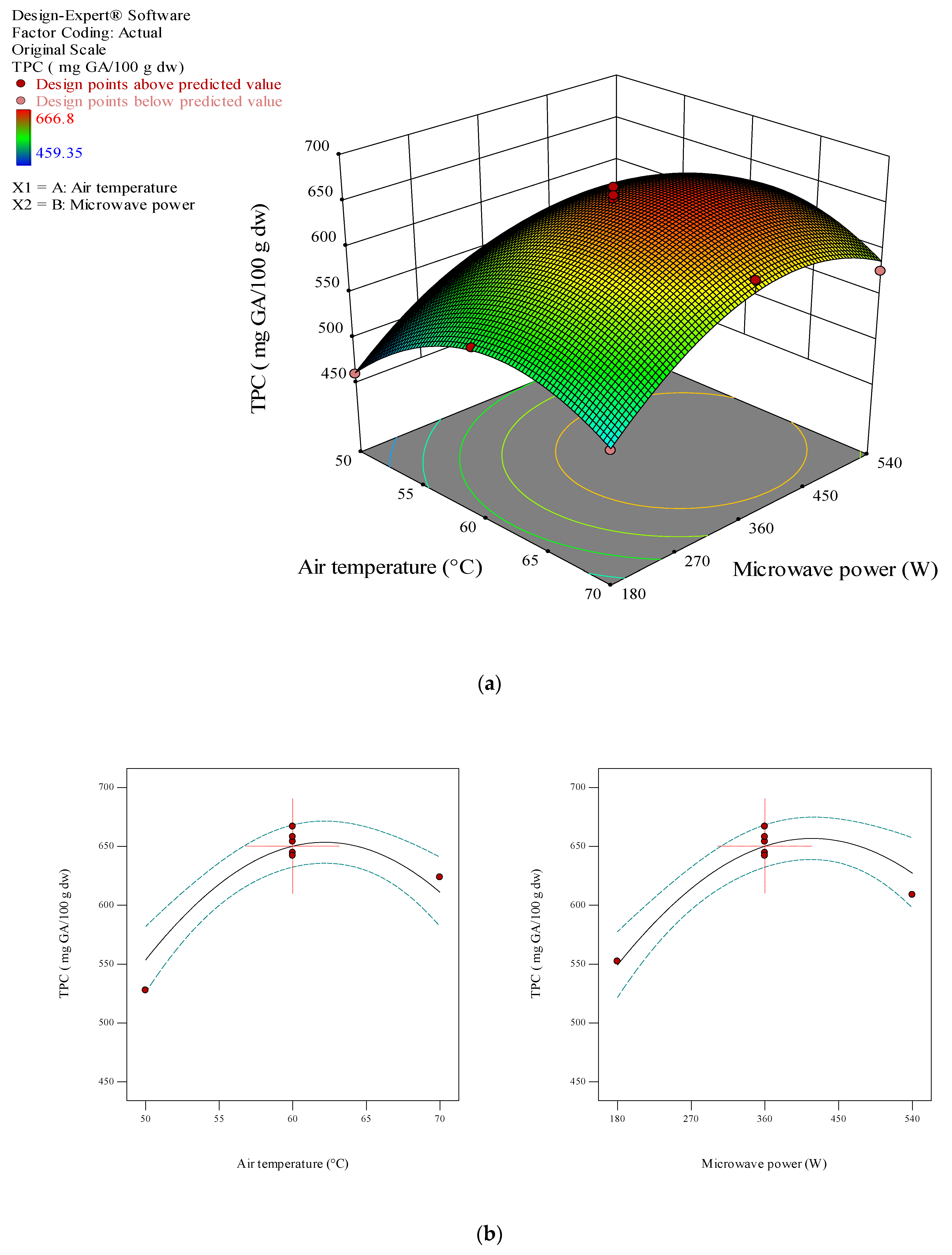 Agronomy 12 02291 g007
