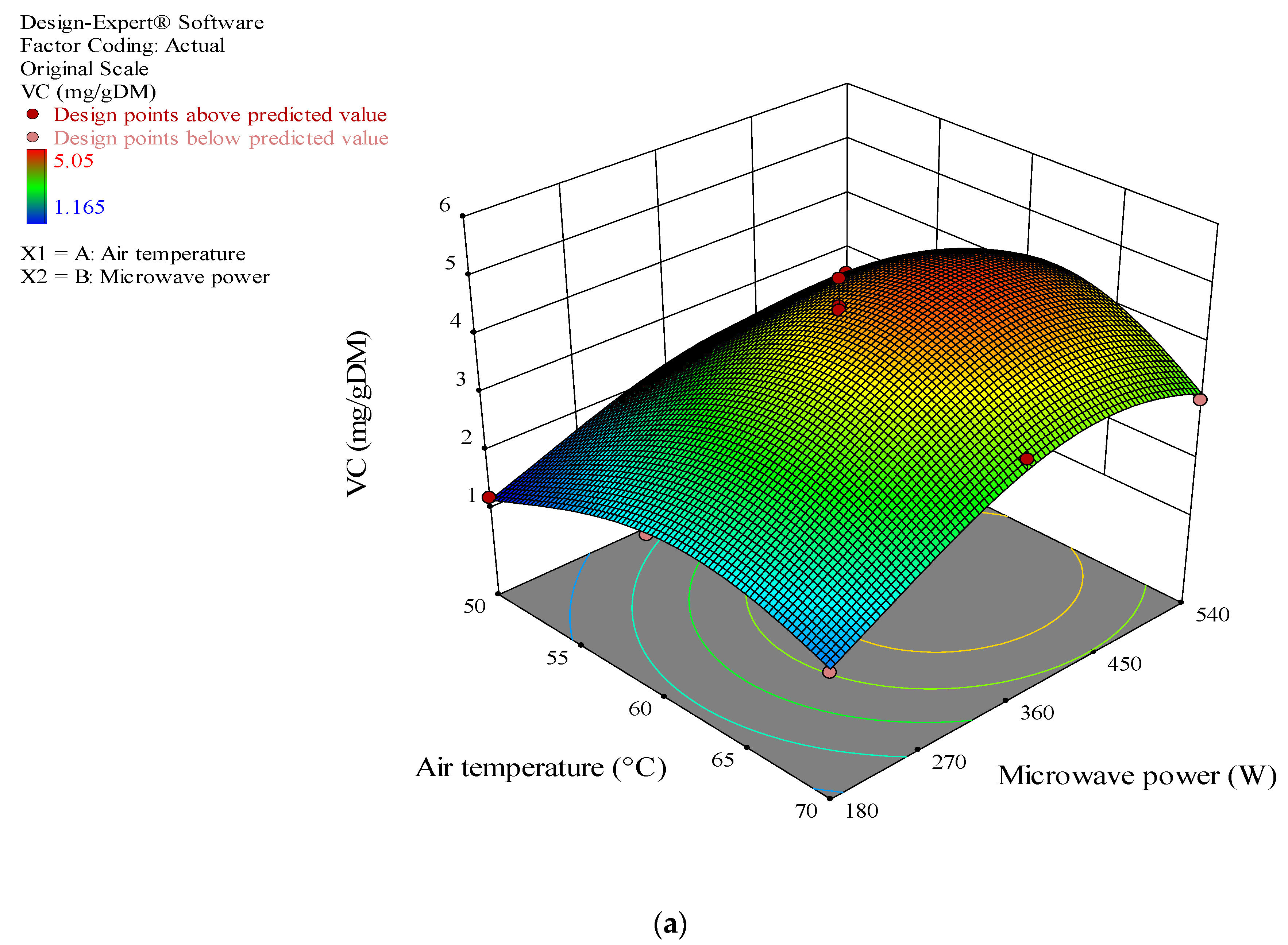 Agronomy 12 02291 g009a