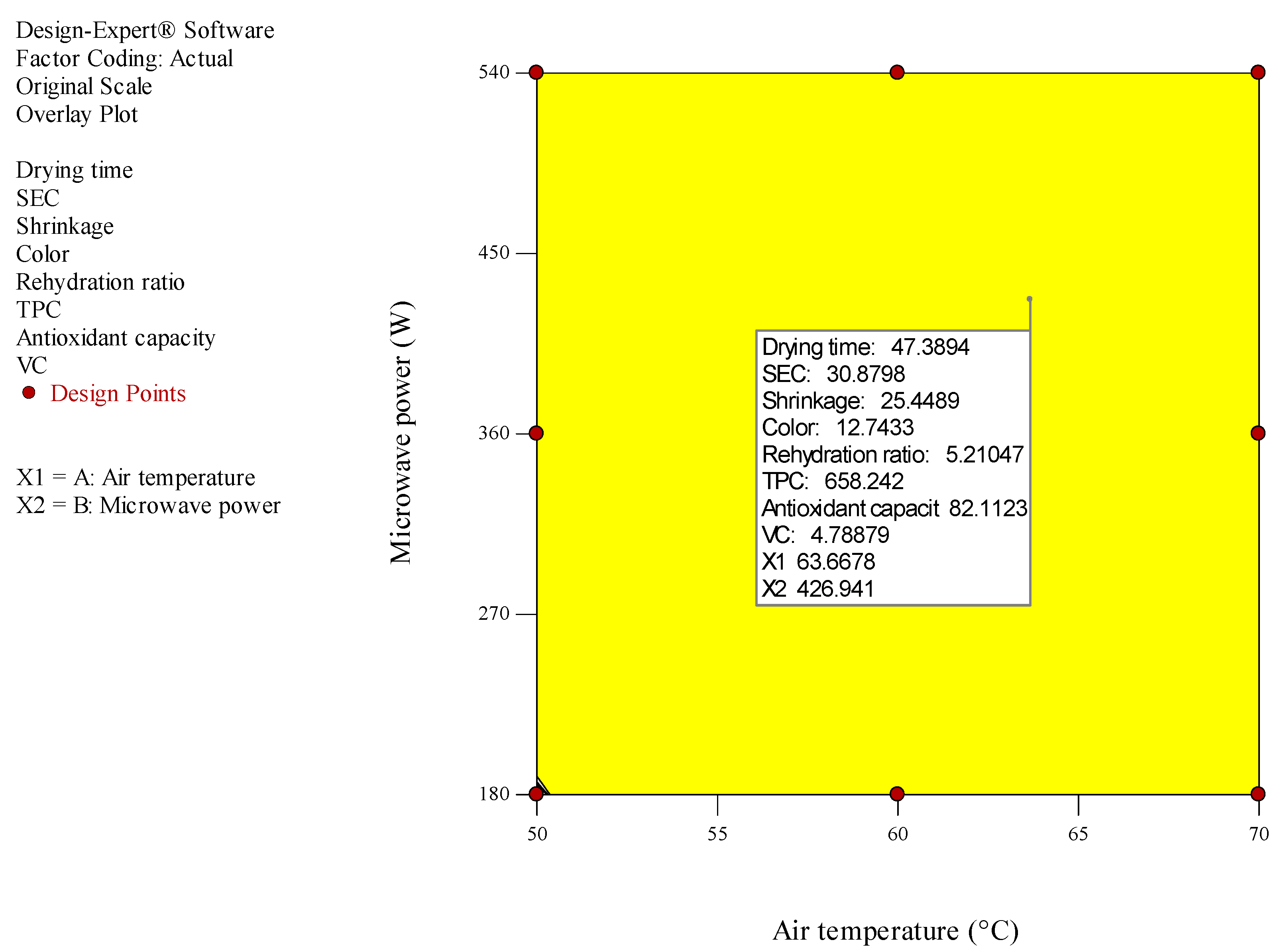 Agronomy 12 02291 g010