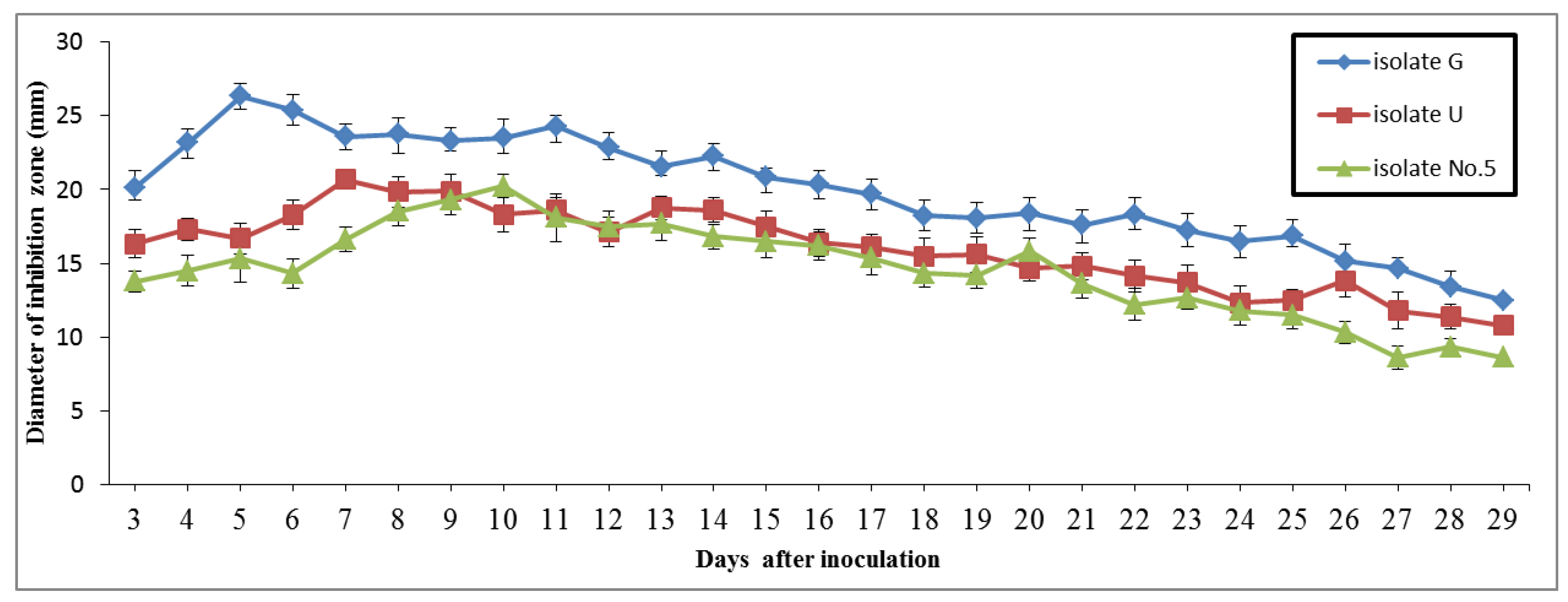 Agronomy 12 02292 g003 Agronomy 12 02292 g003
