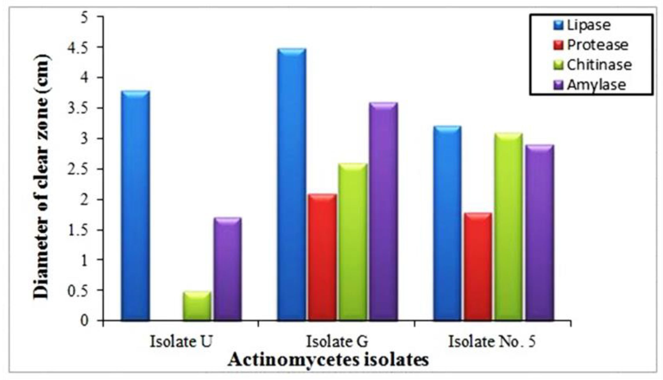 Agronomy 12 02292 g005 Agronomy 12 02292 g005