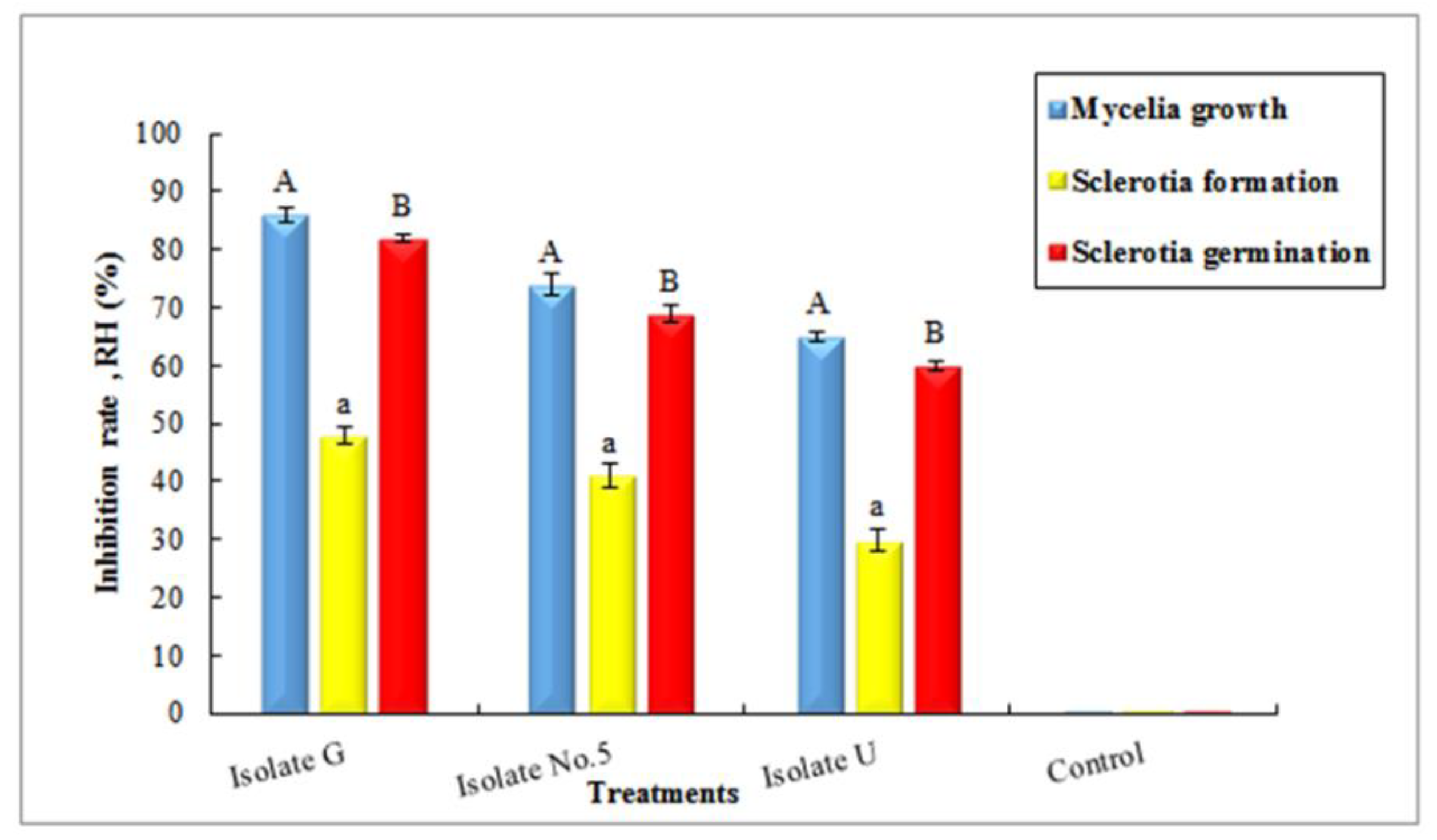 Agronomy 12 02292 g006 Agronomy 12 02292 g006