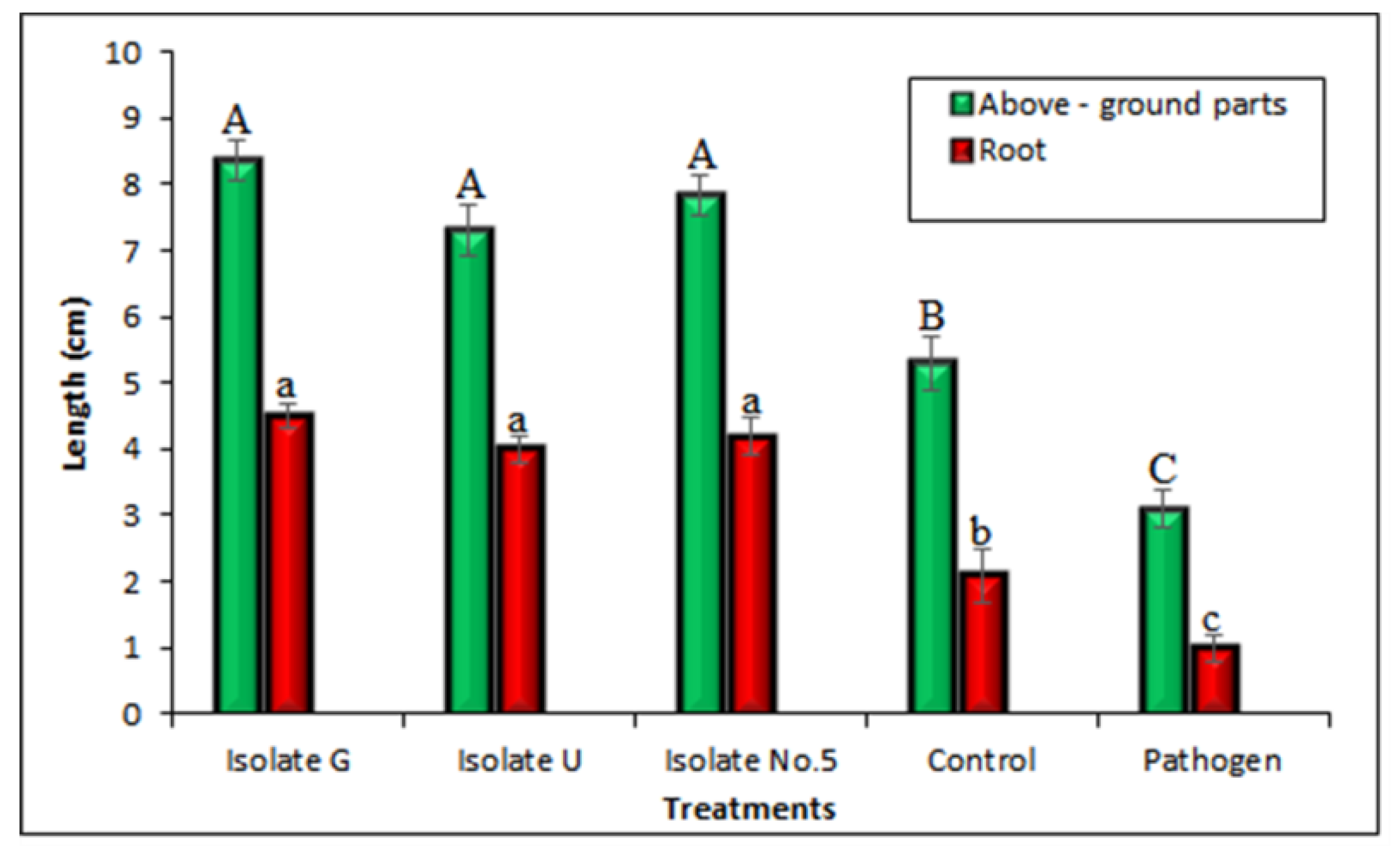 Agronomy 12 02292 g008 Agronomy 12 02292 g008