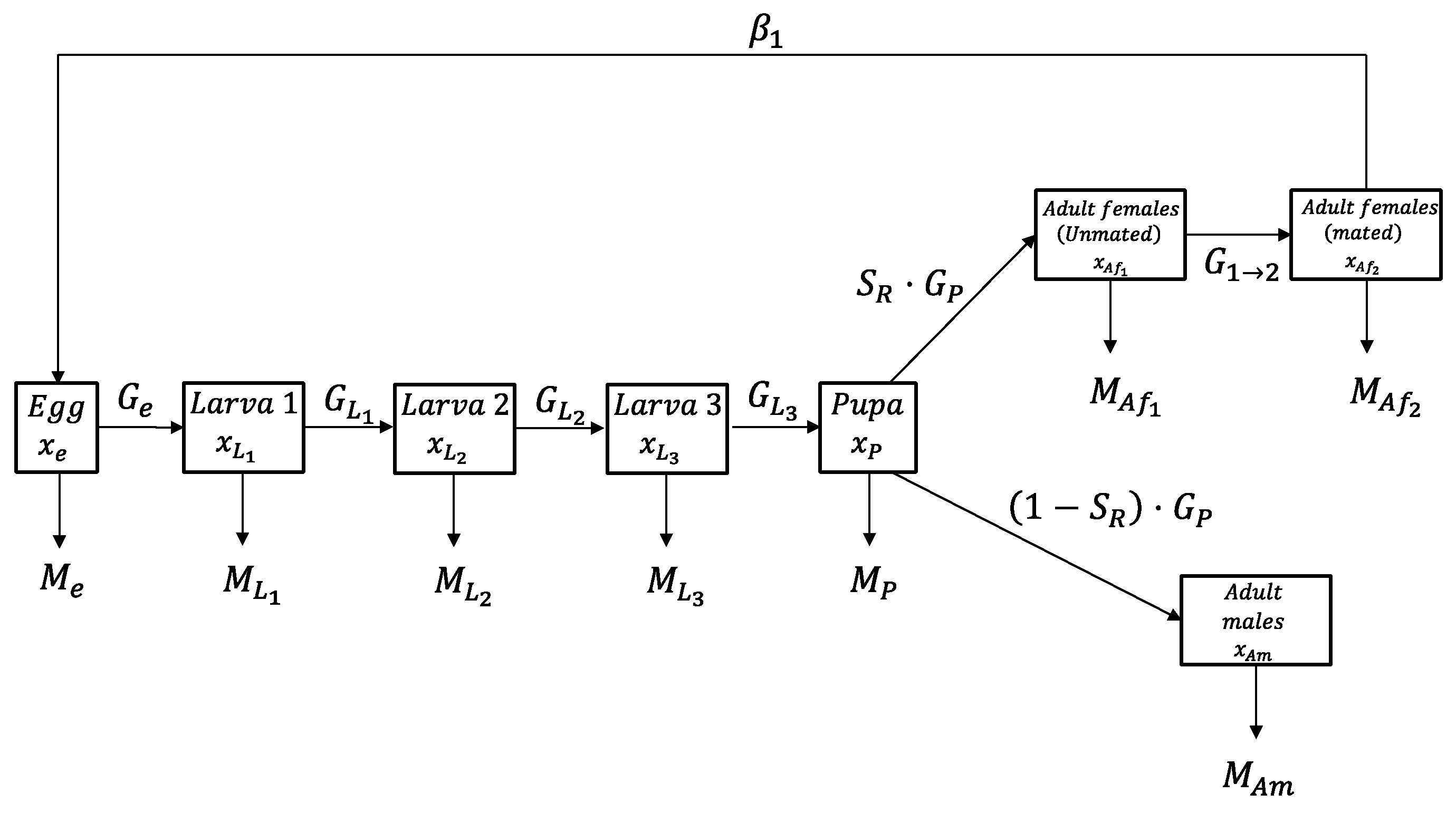 Agronomy 12 02298 g001